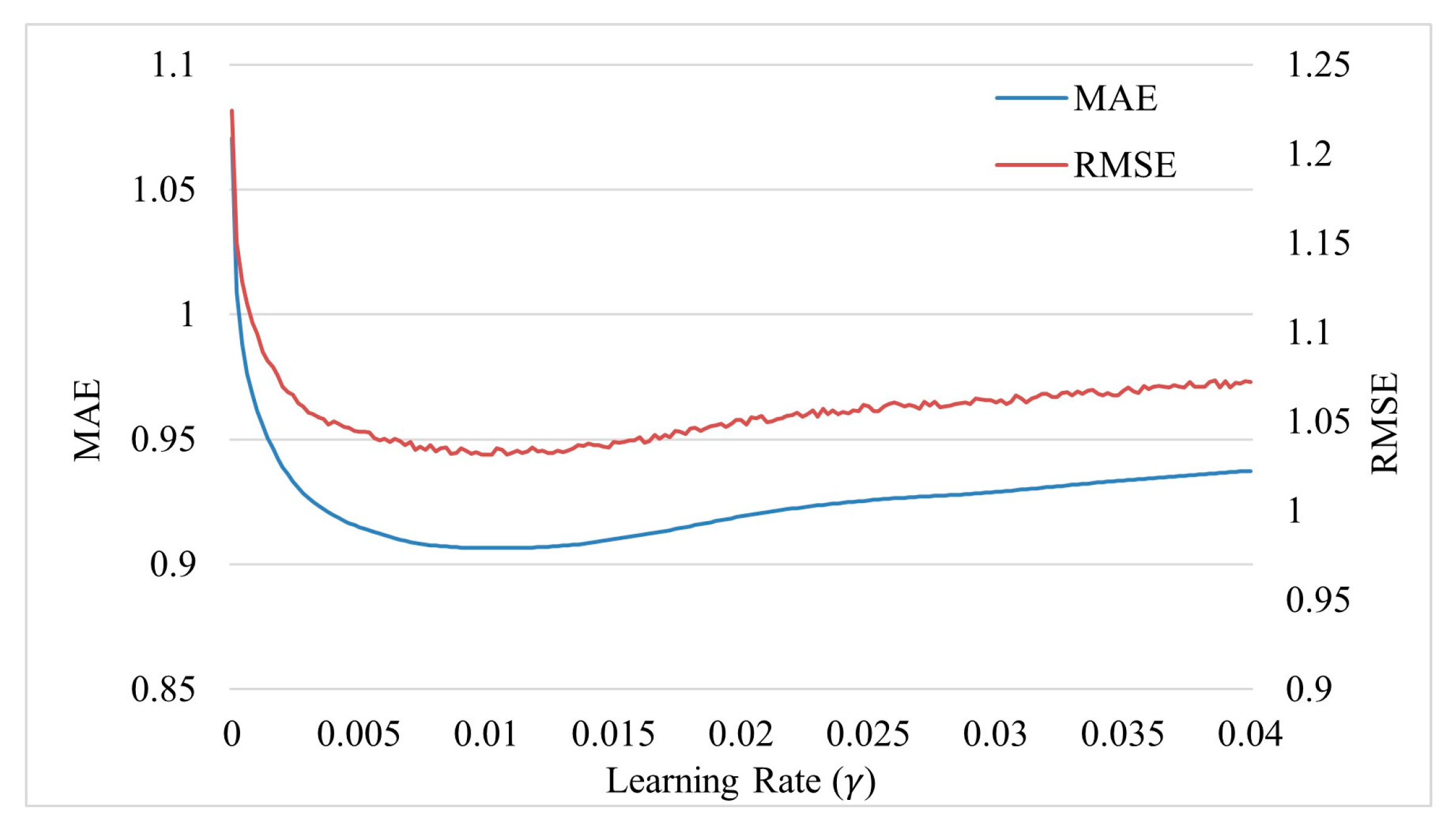 Systems 13 00372 g007