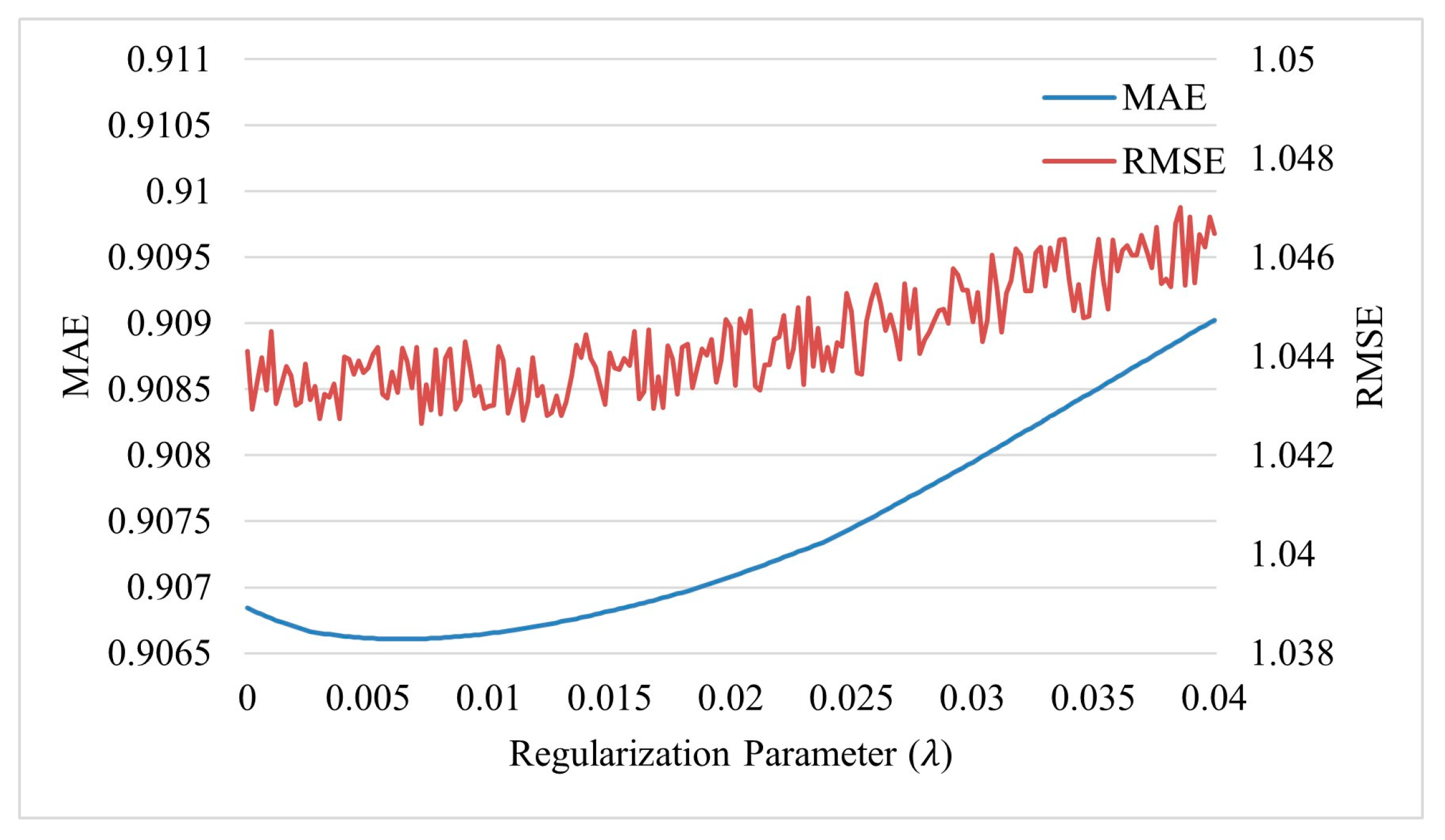 Systems 13 00372 g008