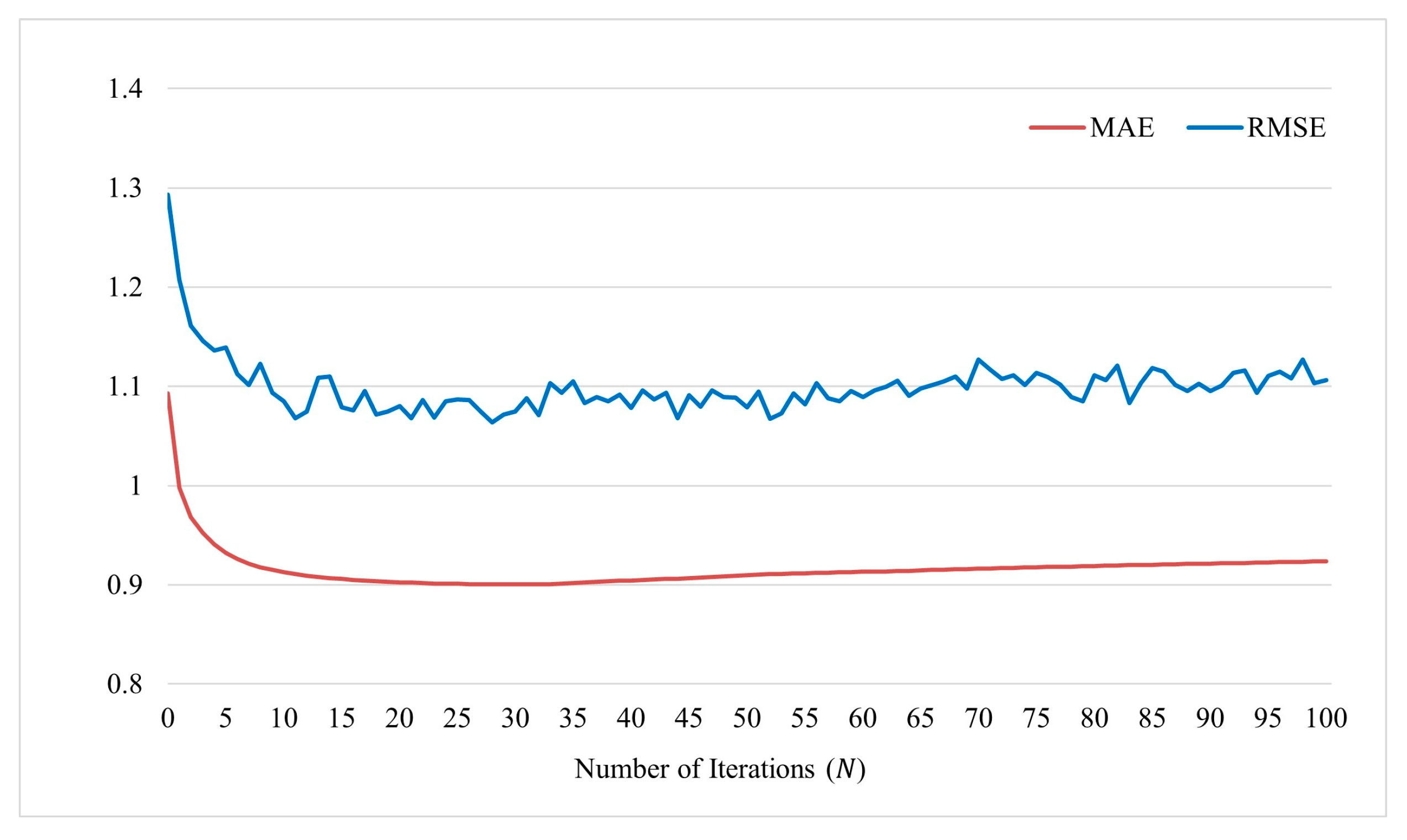 Systems 13 00372 g009