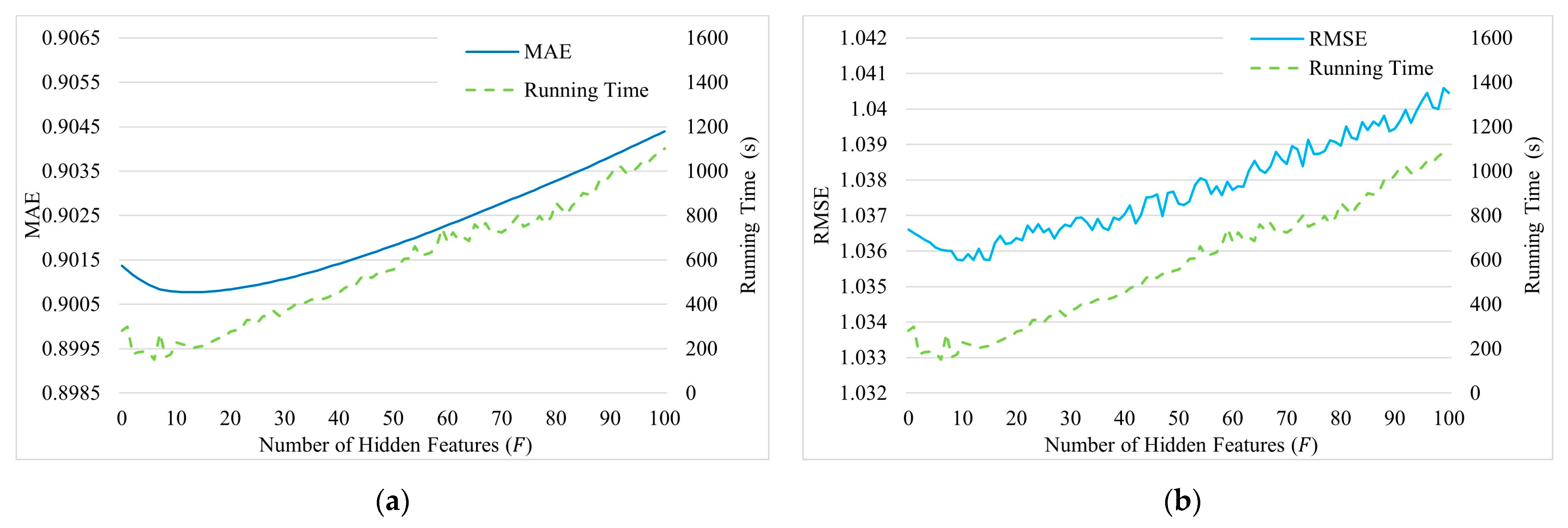 Systems 13 00372 g010