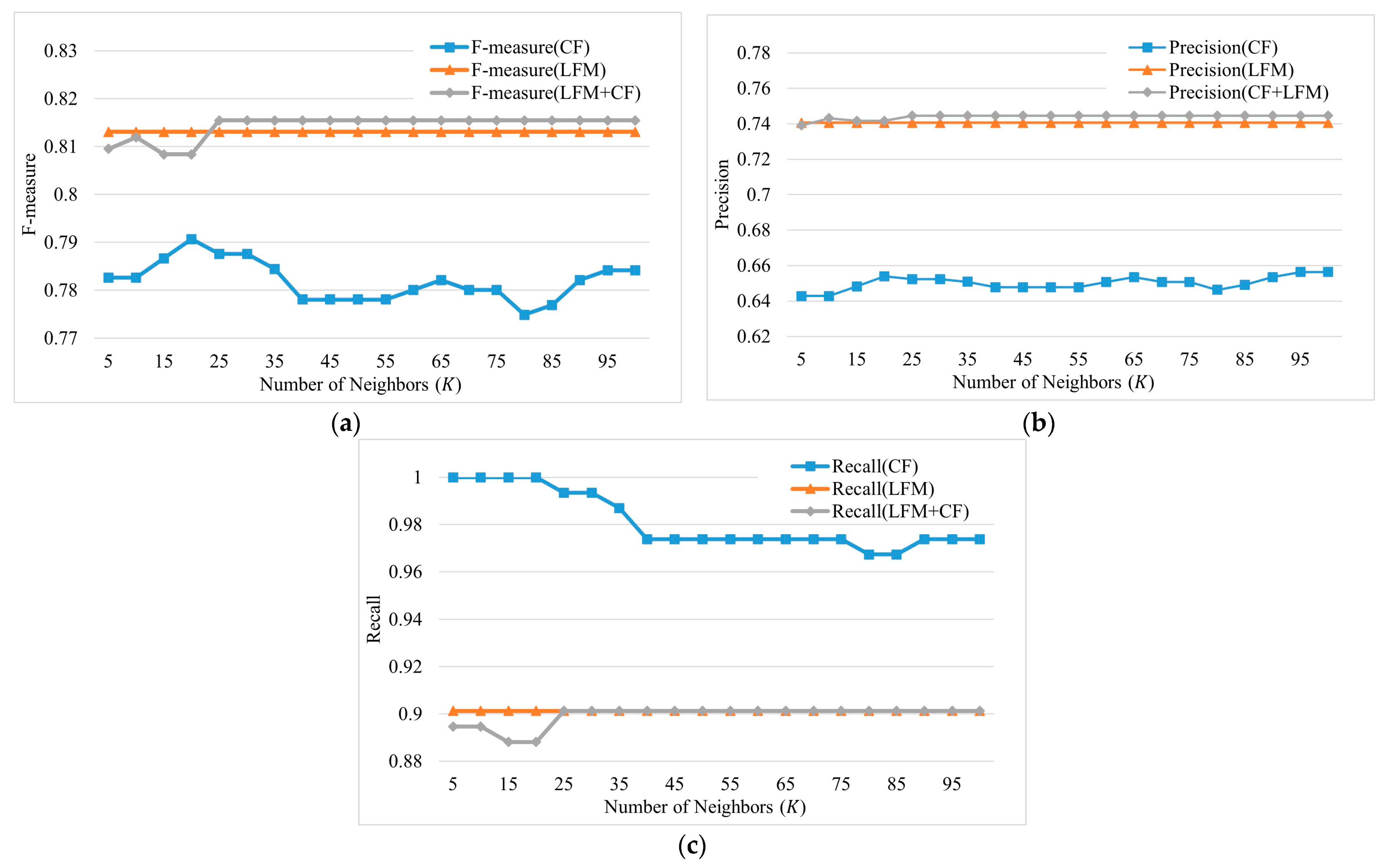 Systems 13 00372 g012