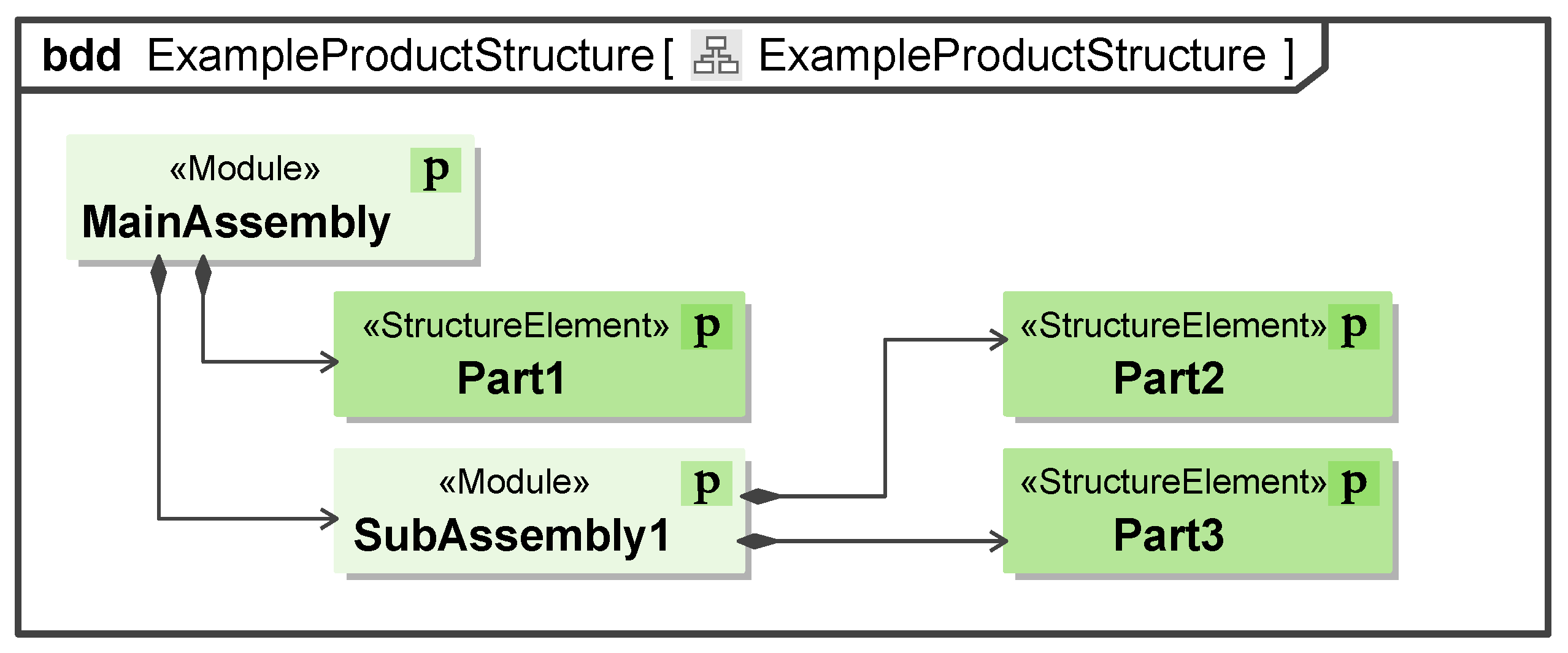 Systems 13 00373 g003