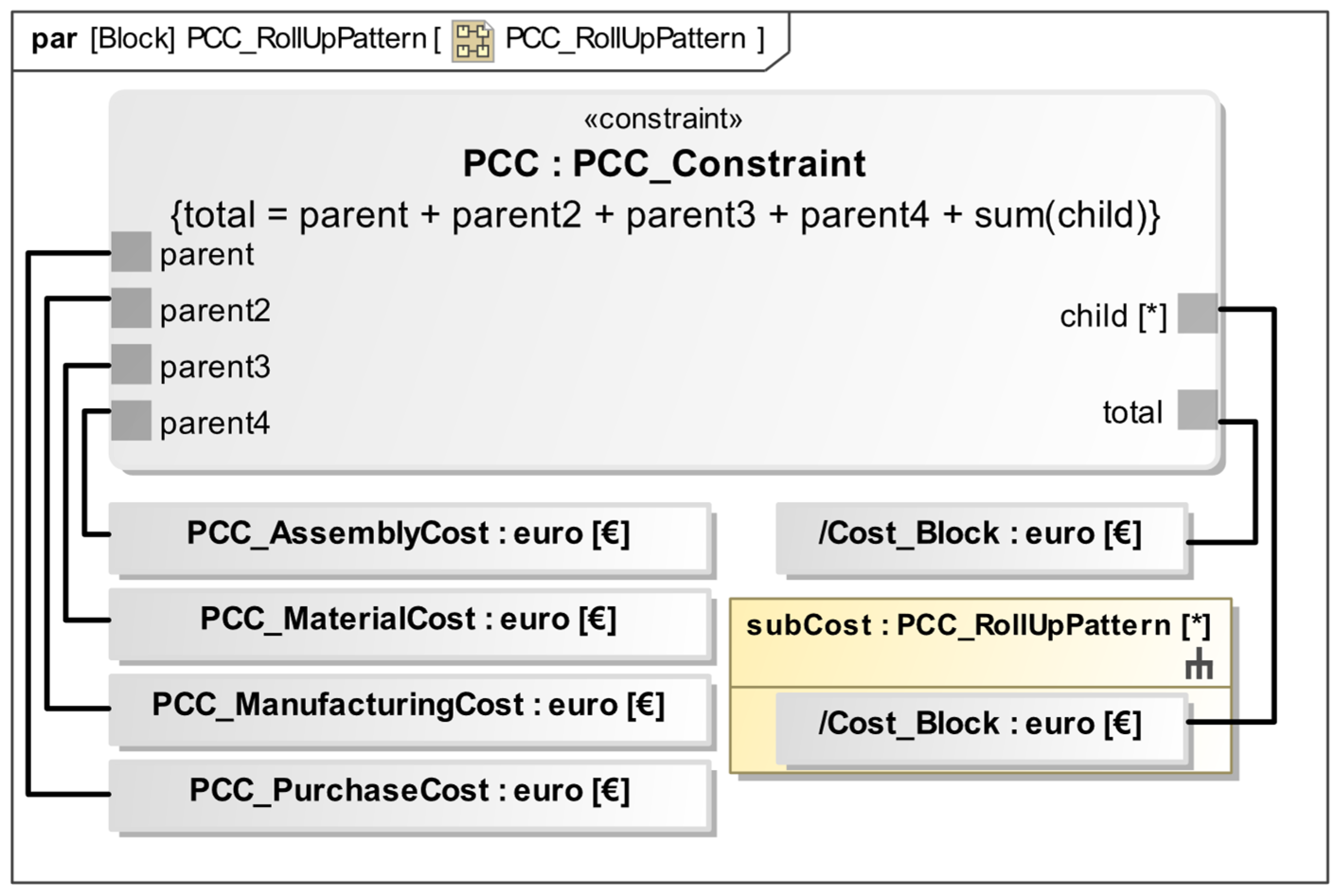 Systems 13 00373 g004