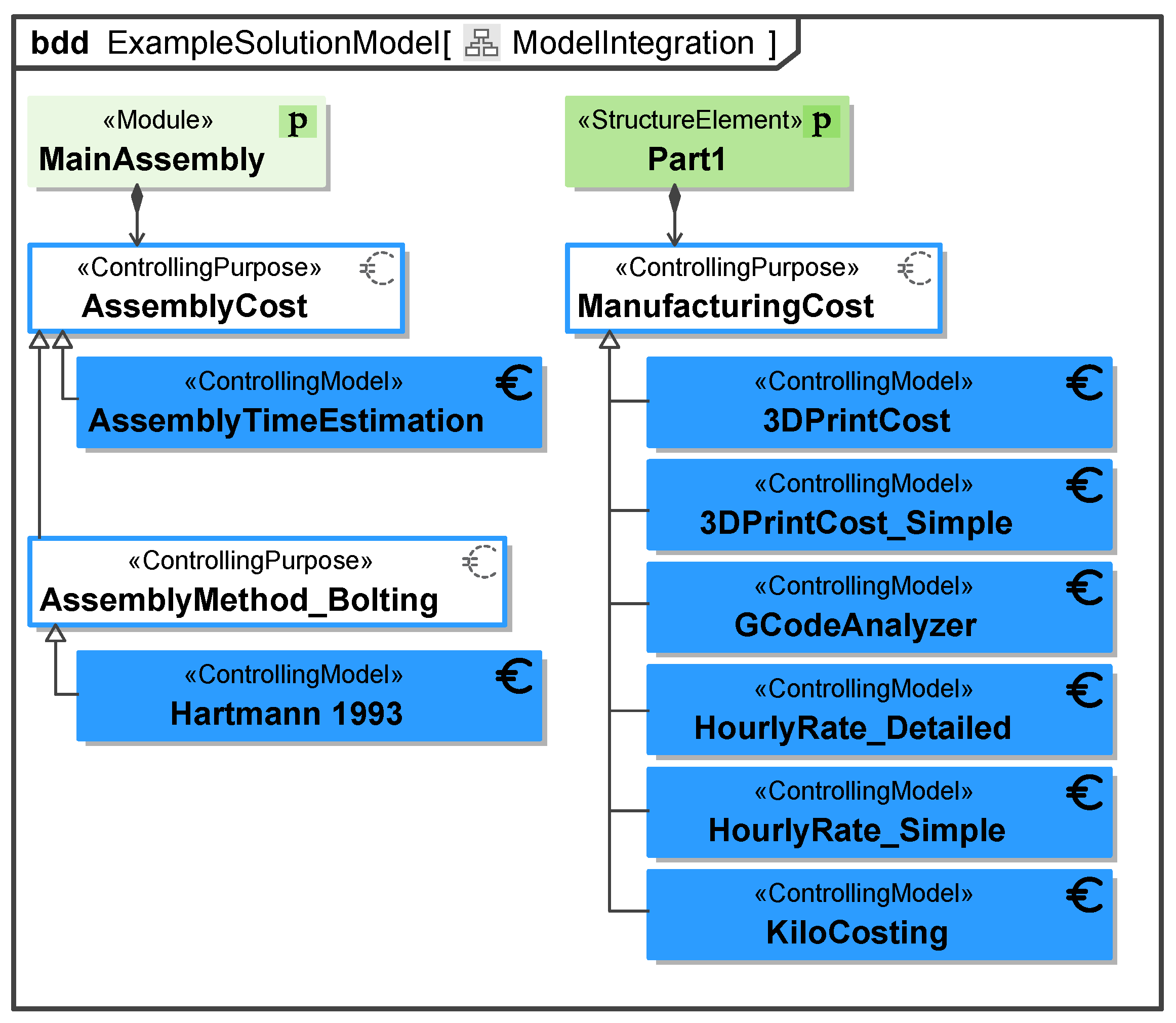Systems 13 00373 g006