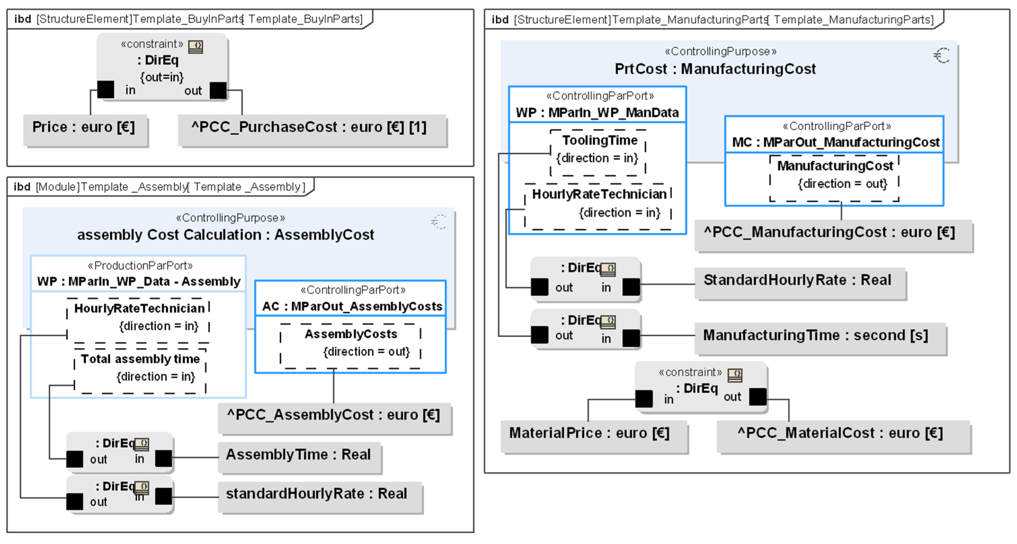 Systems 13 00373 g008