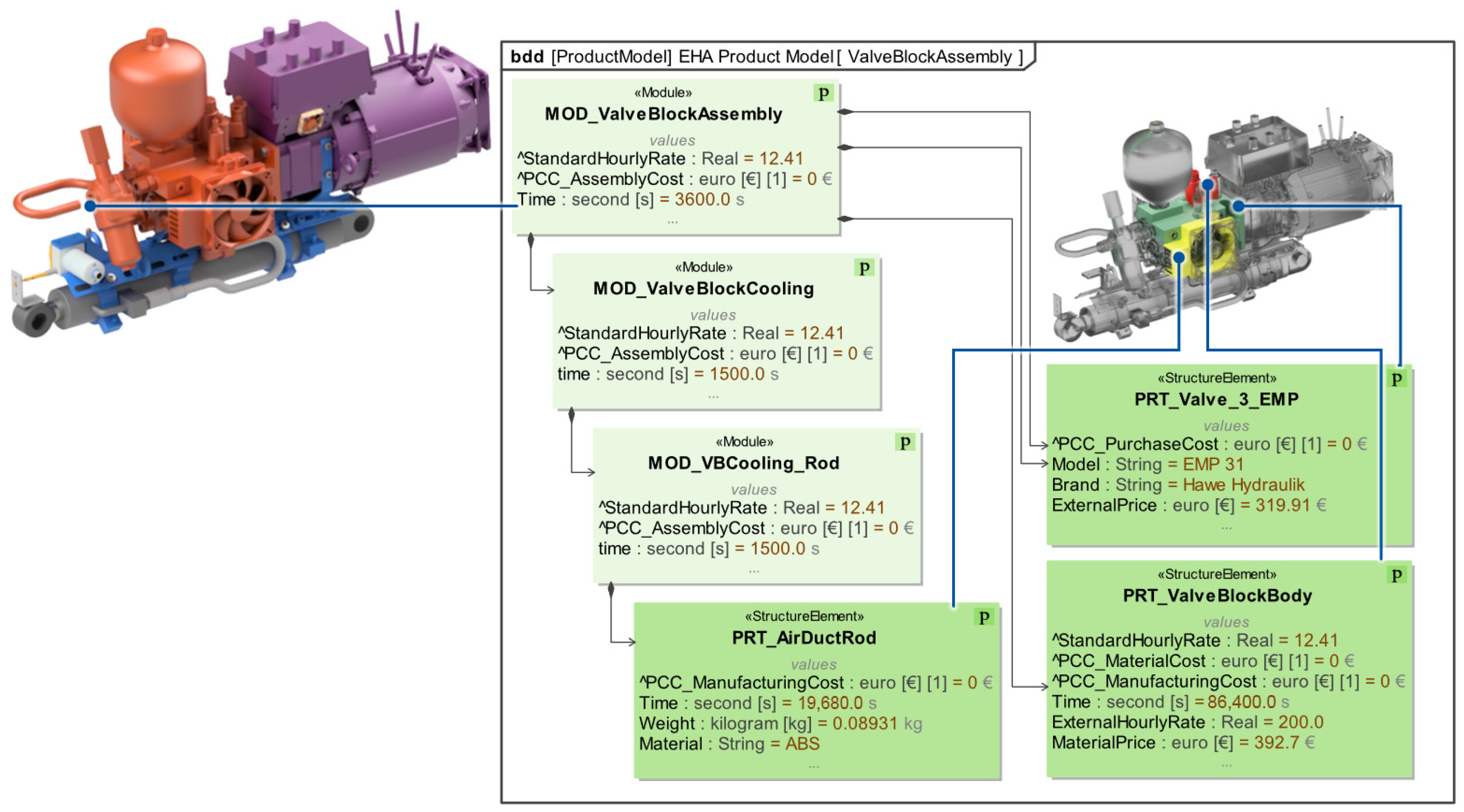 Systems 13 00373 g010
