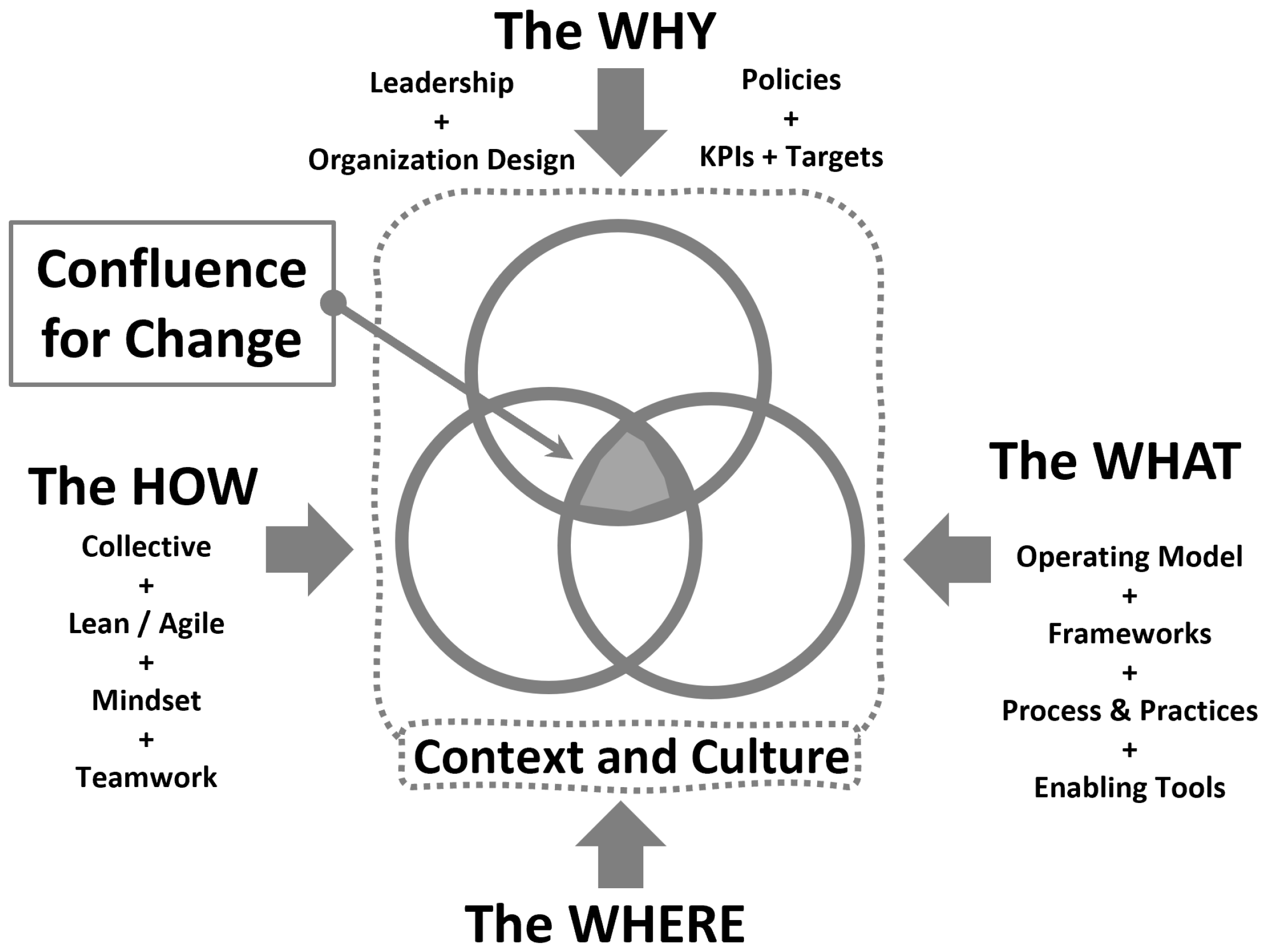 Systems 13 00374 g004