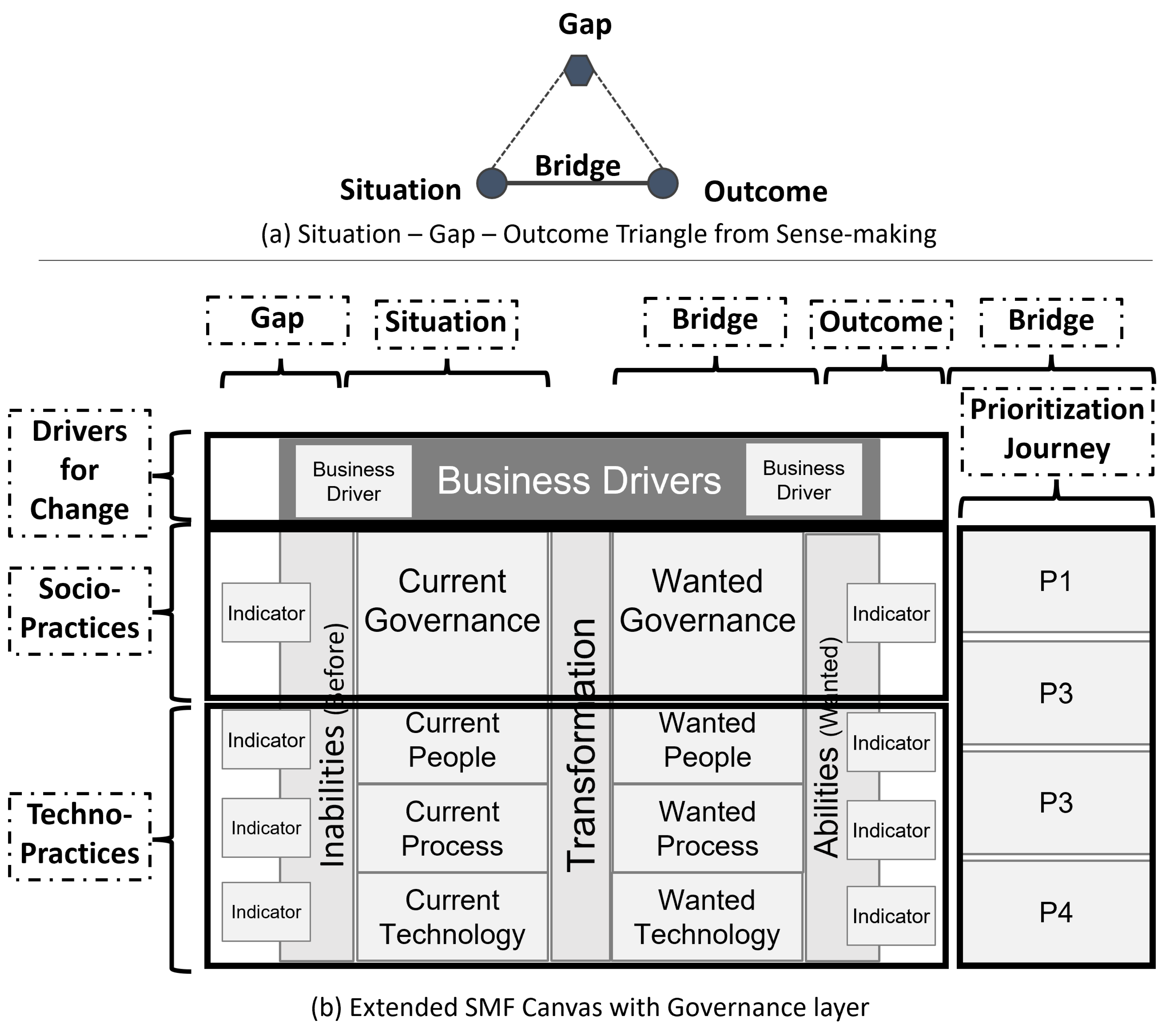 Systems 13 00374 g006