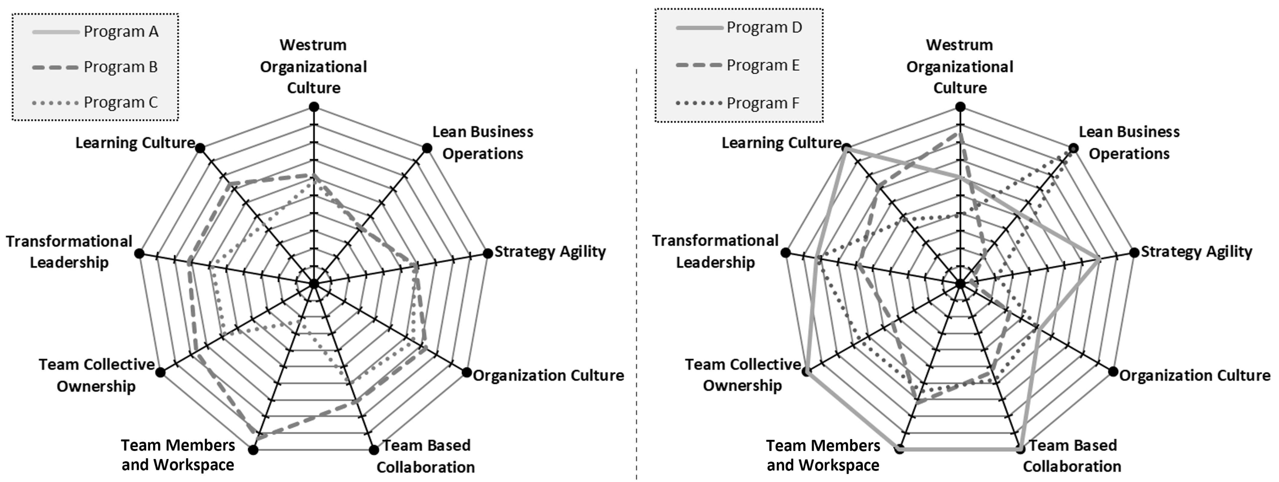 Systems 13 00374 g011