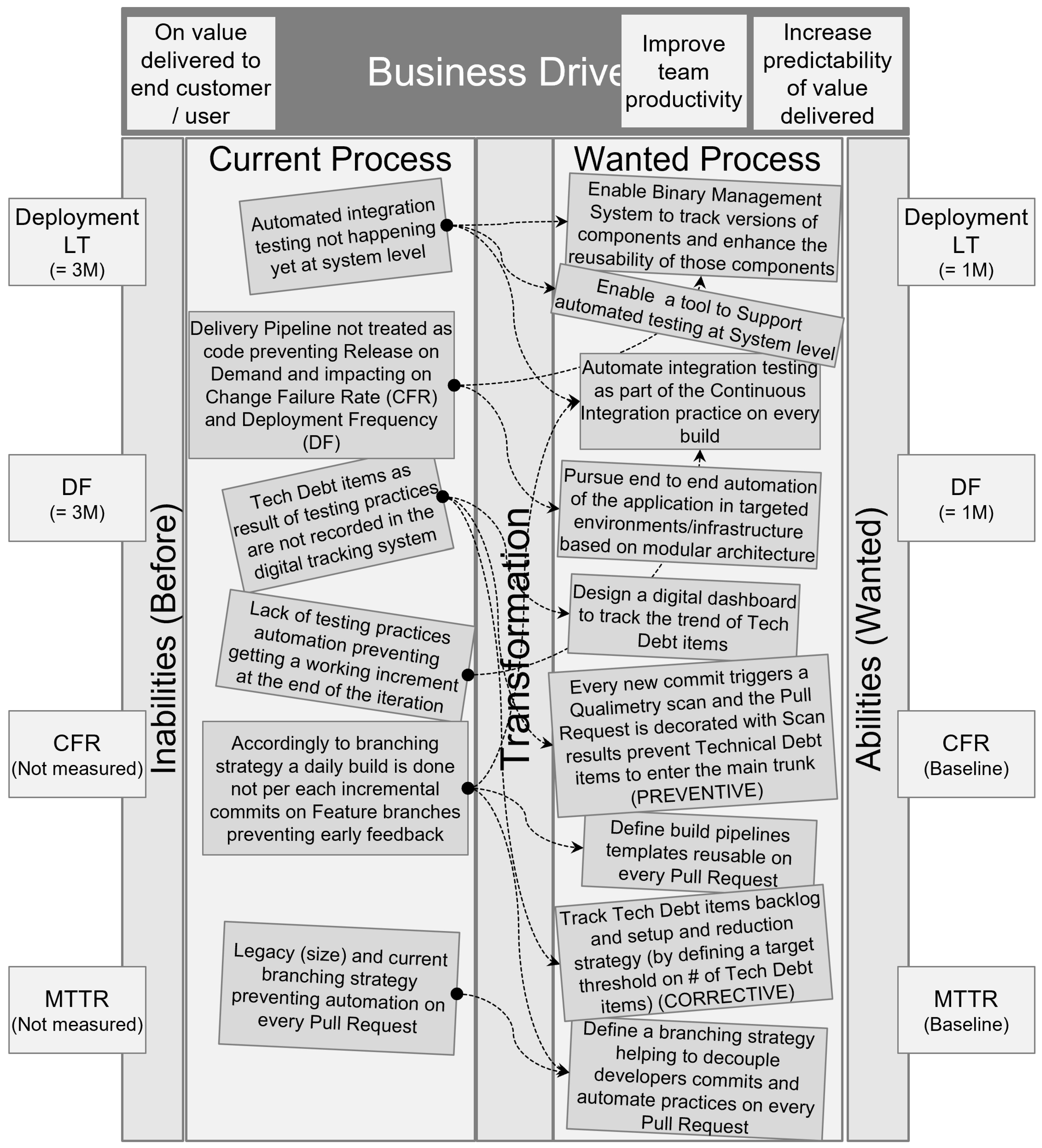 Systems 13 00374 g014