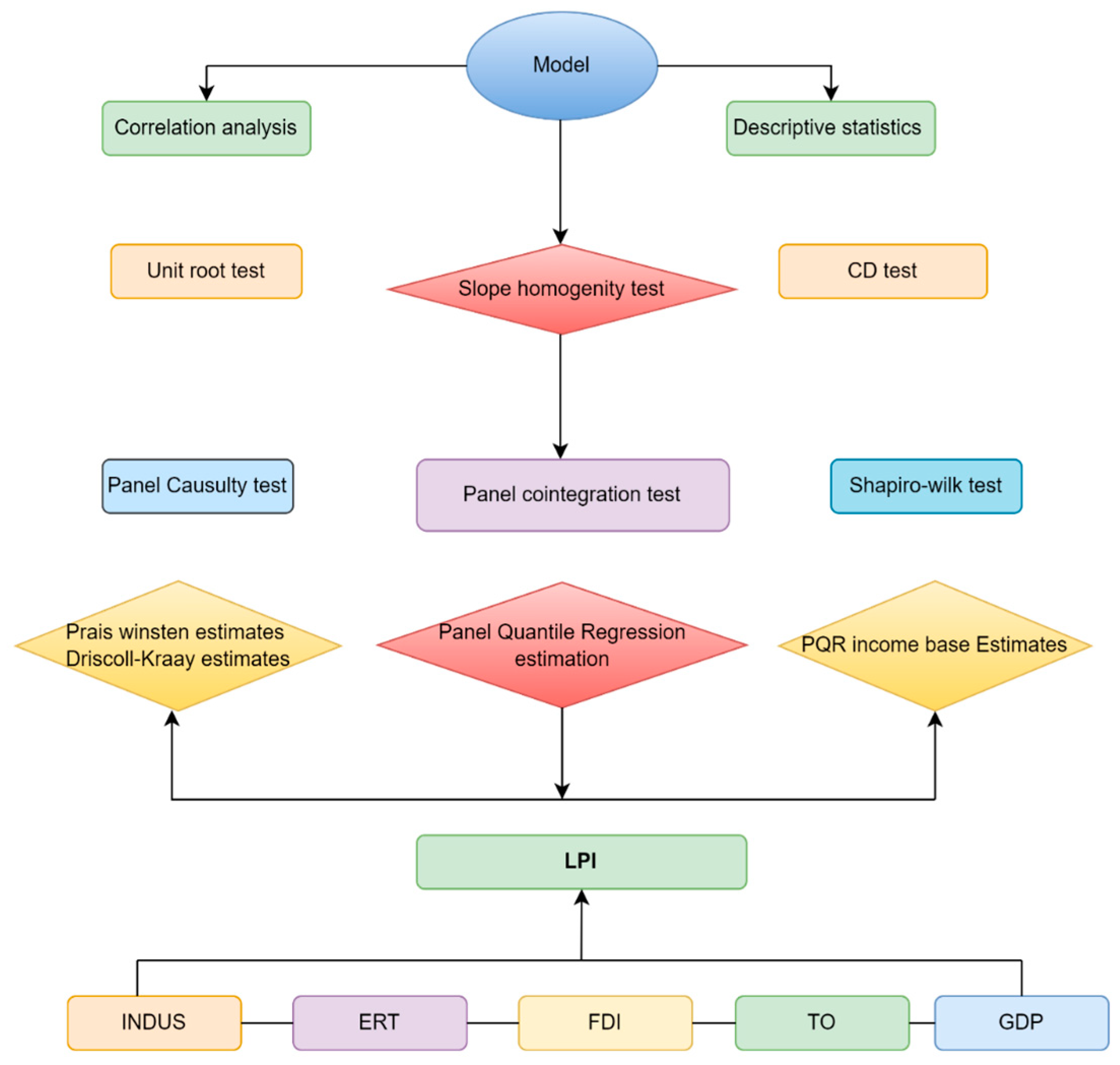 Systems 13 00375 g001