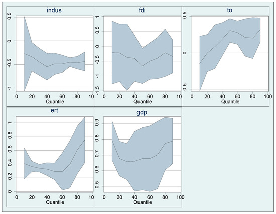 Systems 13 00375 g0a1
