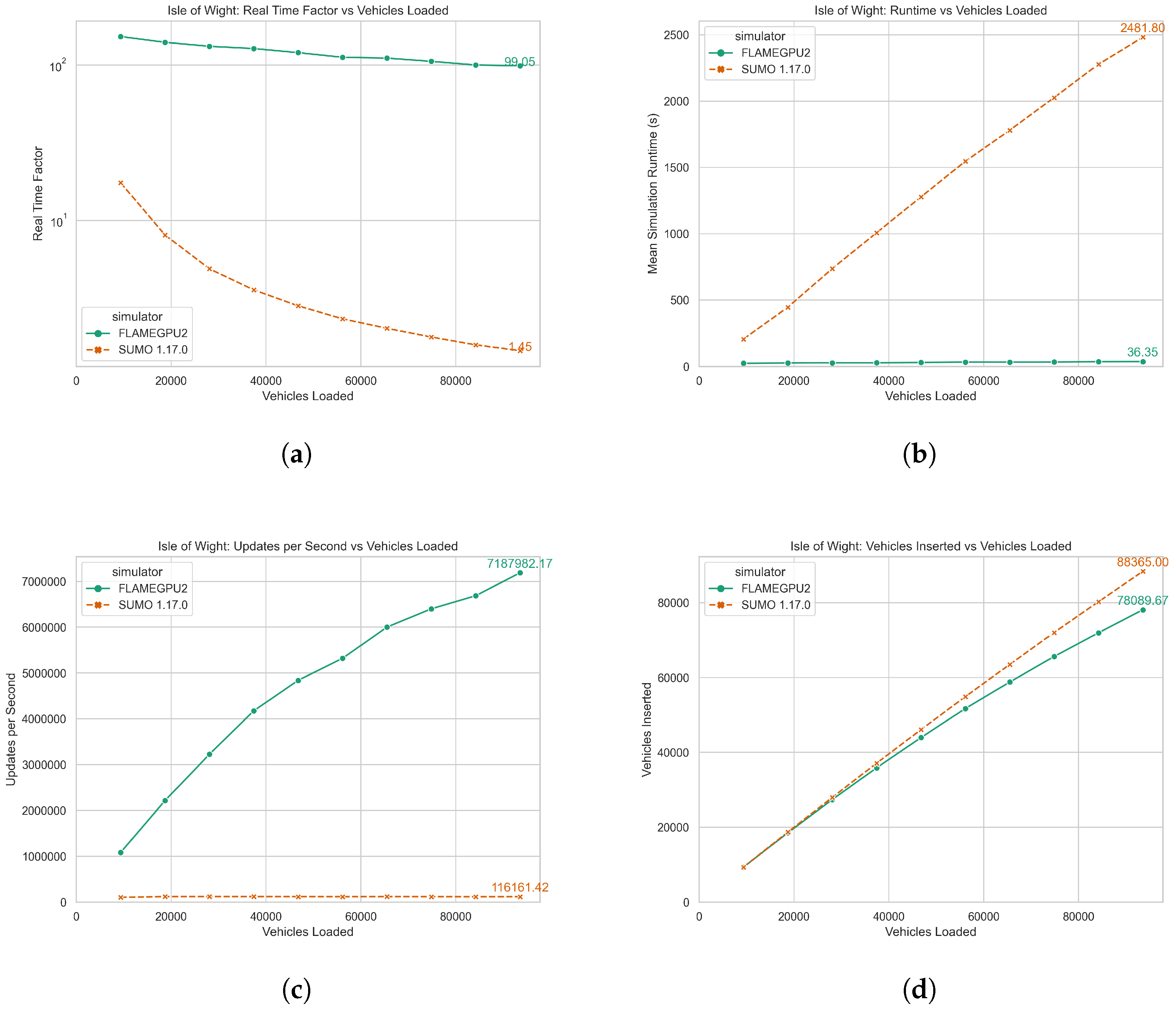 Systems 13 00376 g003