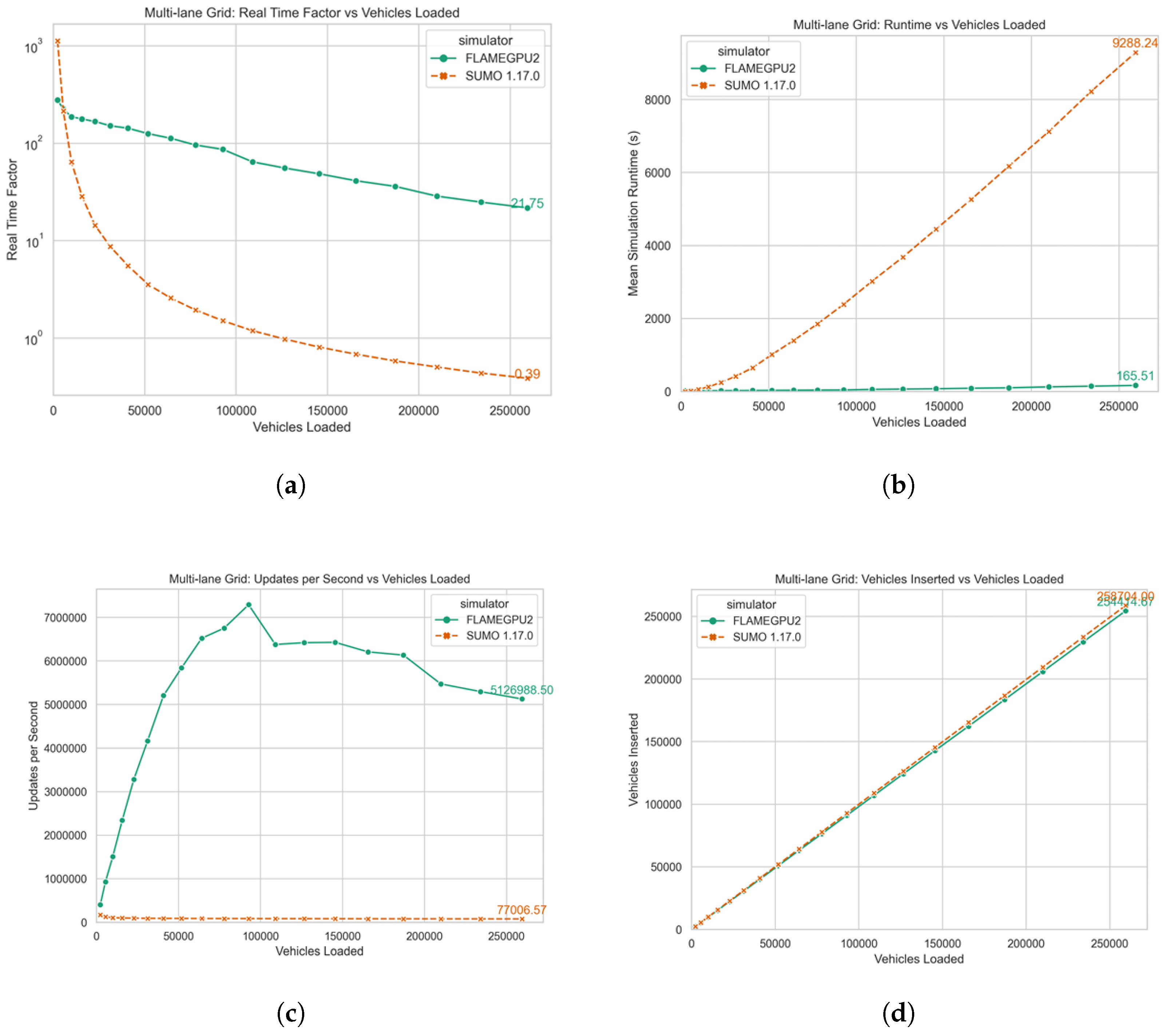 Systems 13 00376 g004