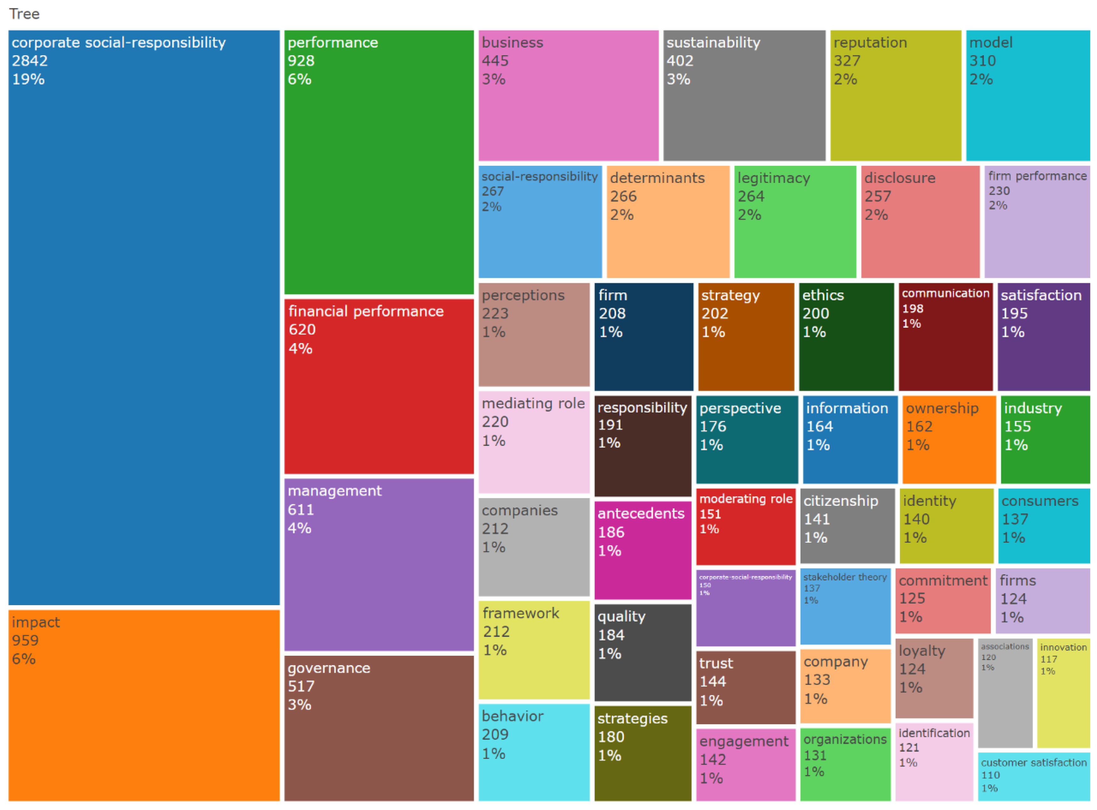 Systems 13 00378 g002