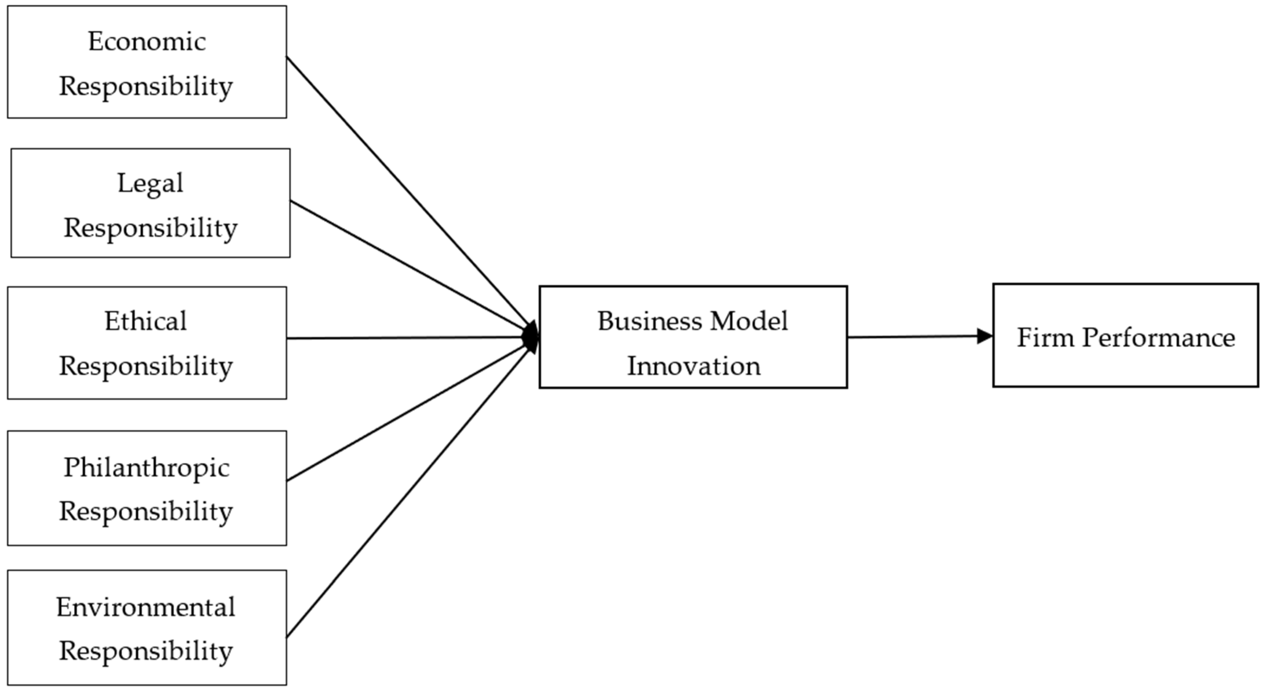 Systems 13 00378 g003