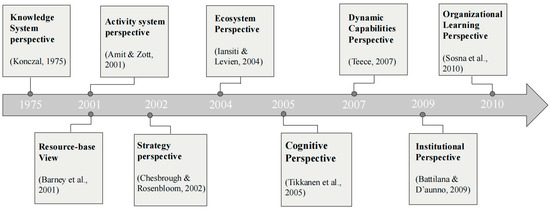 Systems 13 00379 g001