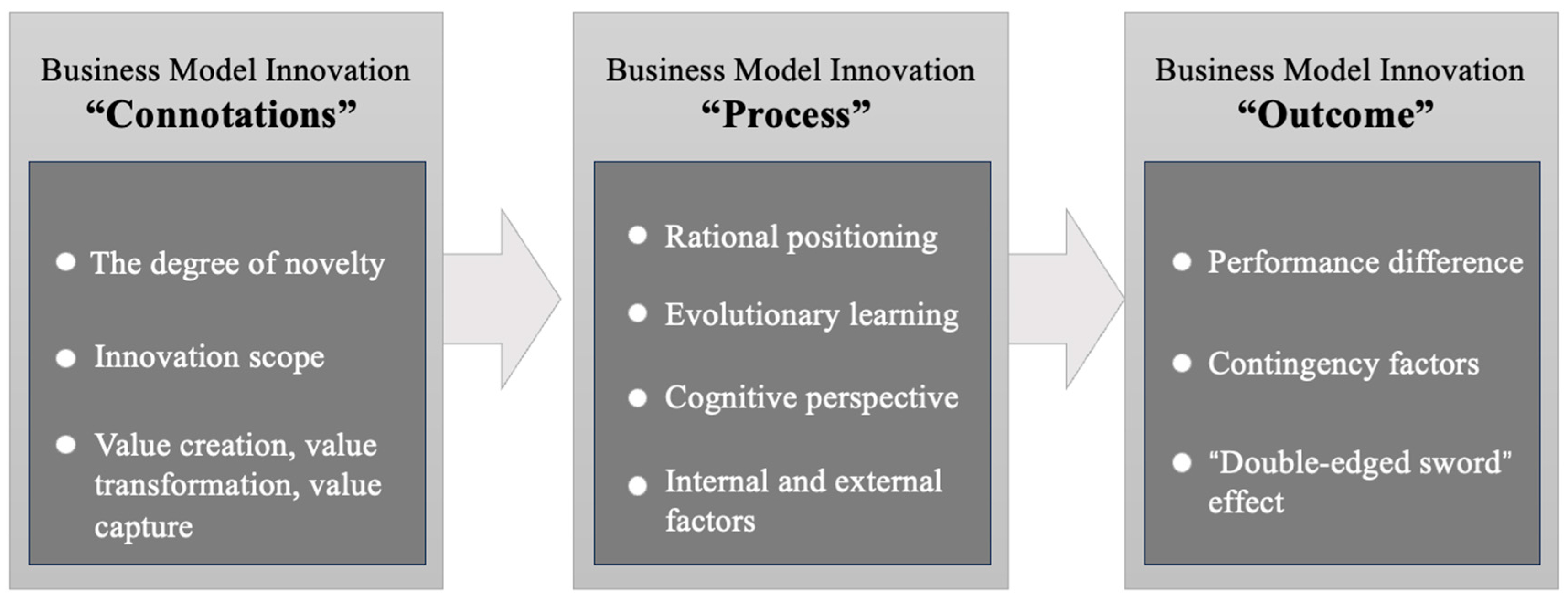 Systems 13 00379 g002
