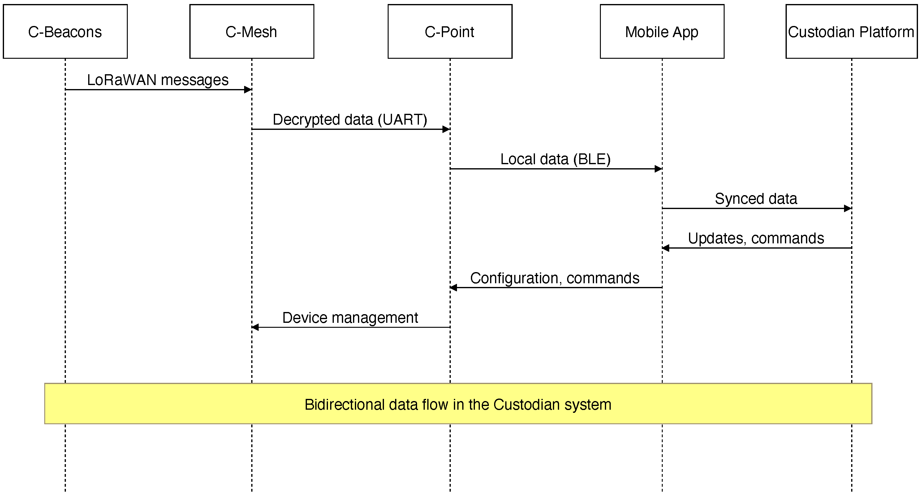 Systems 13 00381 g005
