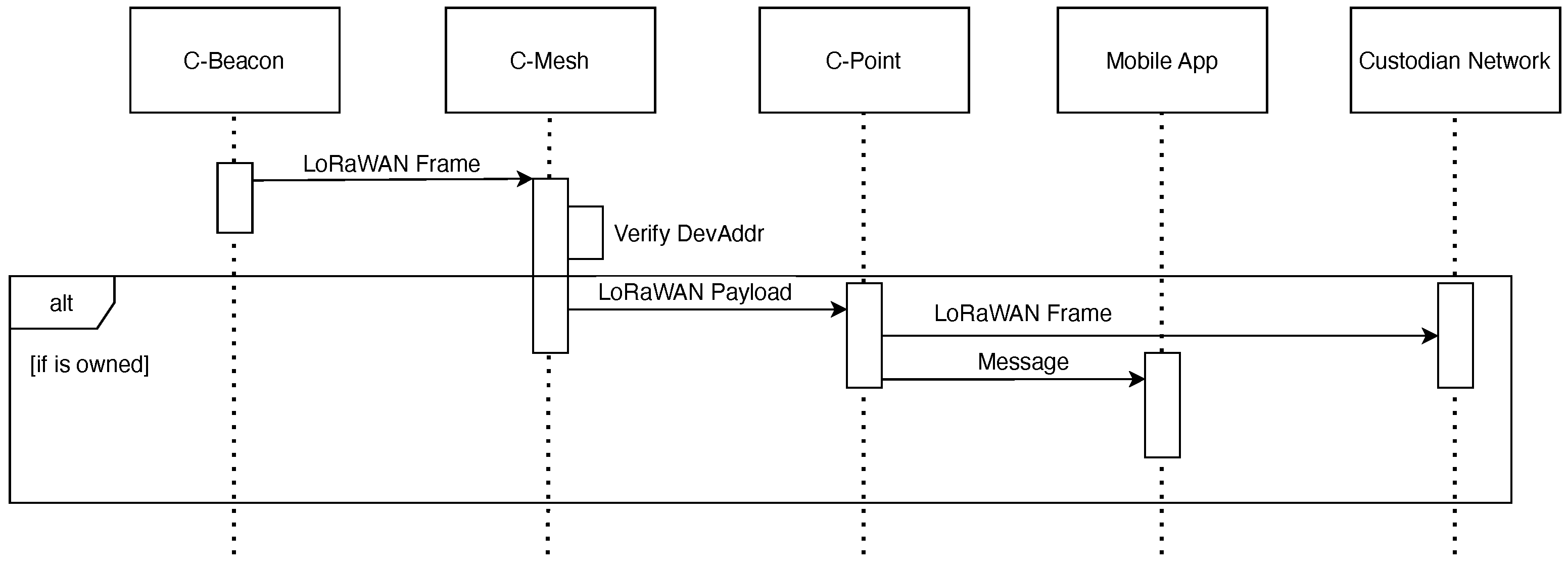 Systems 13 00381 g006