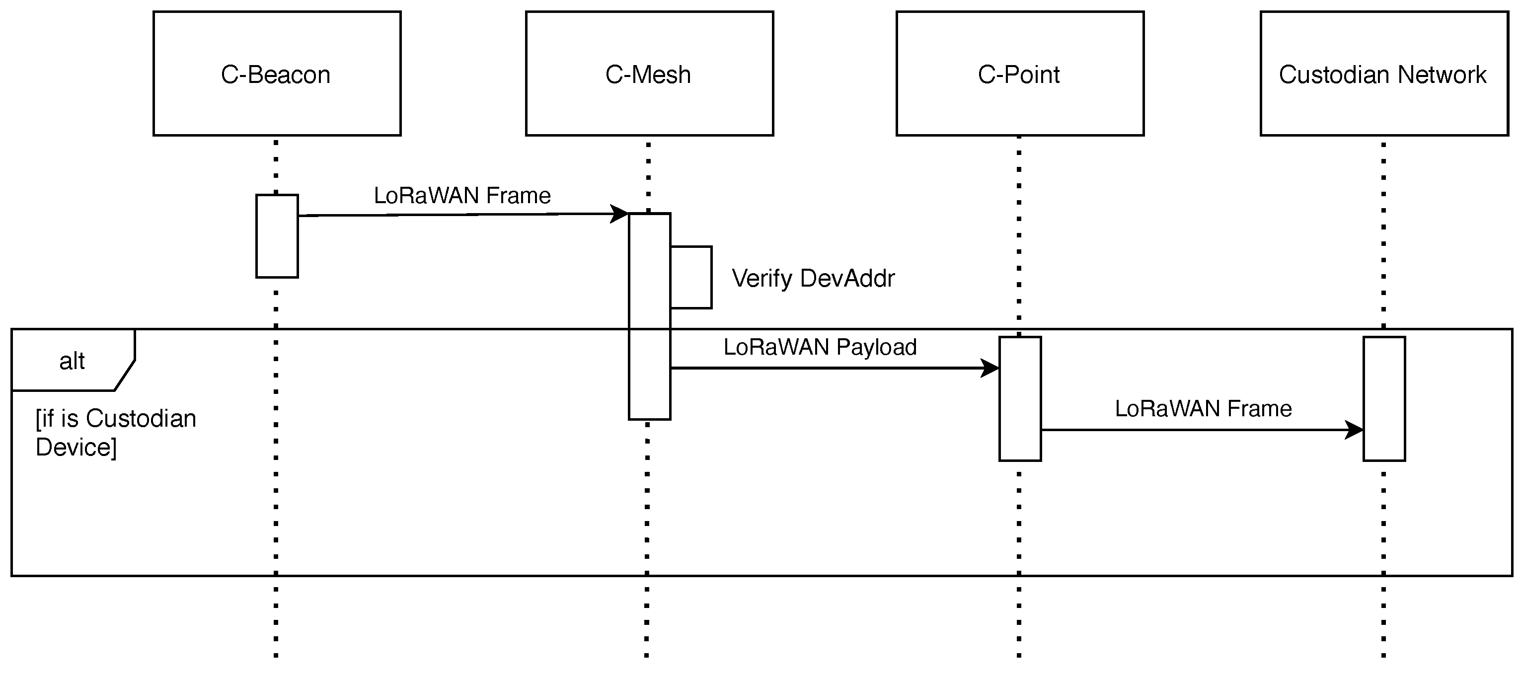 Systems 13 00381 g007