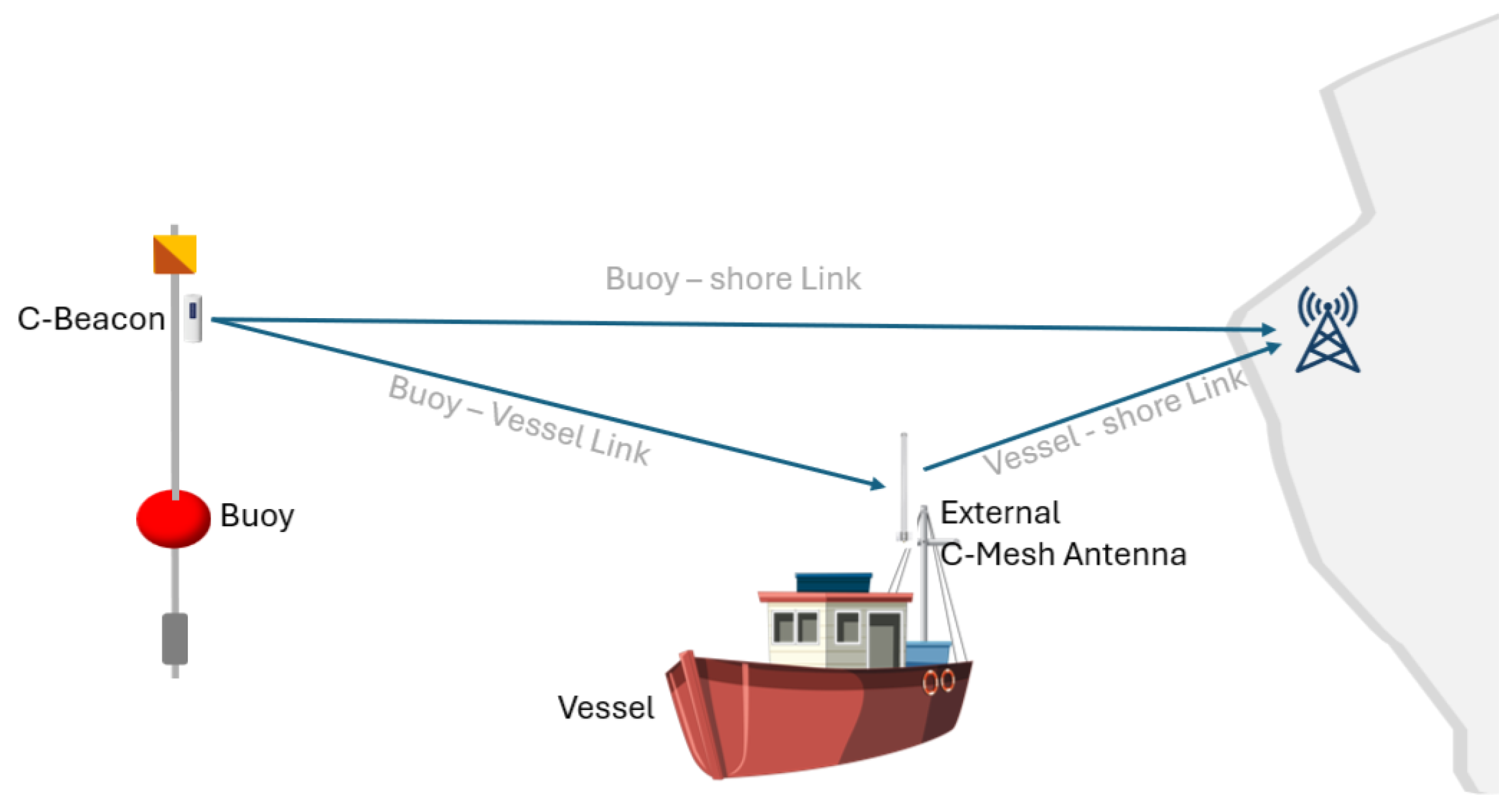 Systems 13 00381 g008
