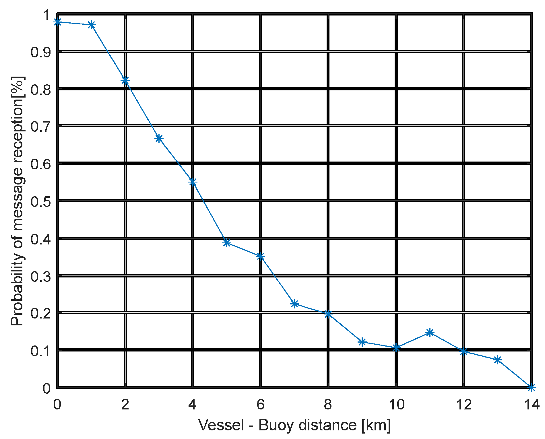 Systems 13 00381 g012