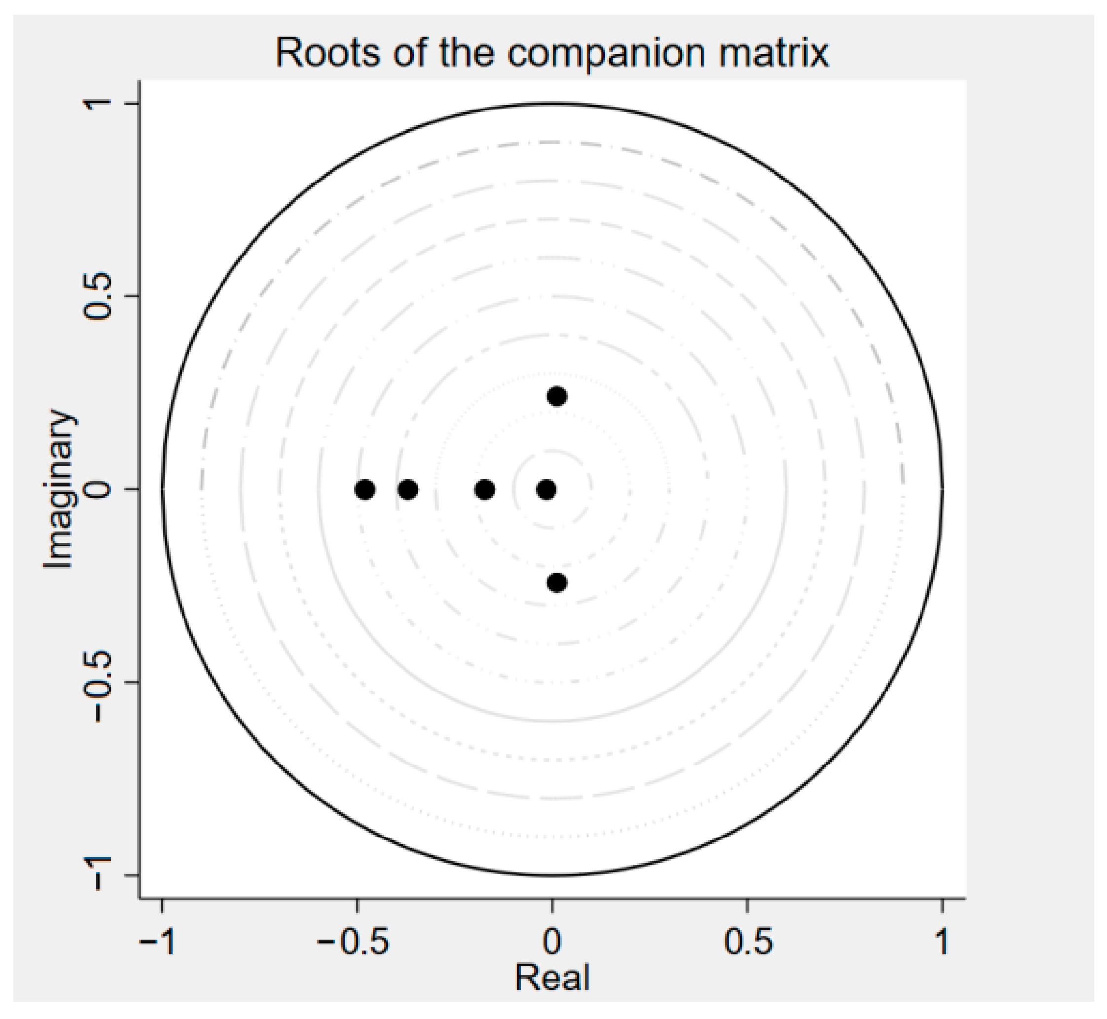 Systems 13 00382 g002