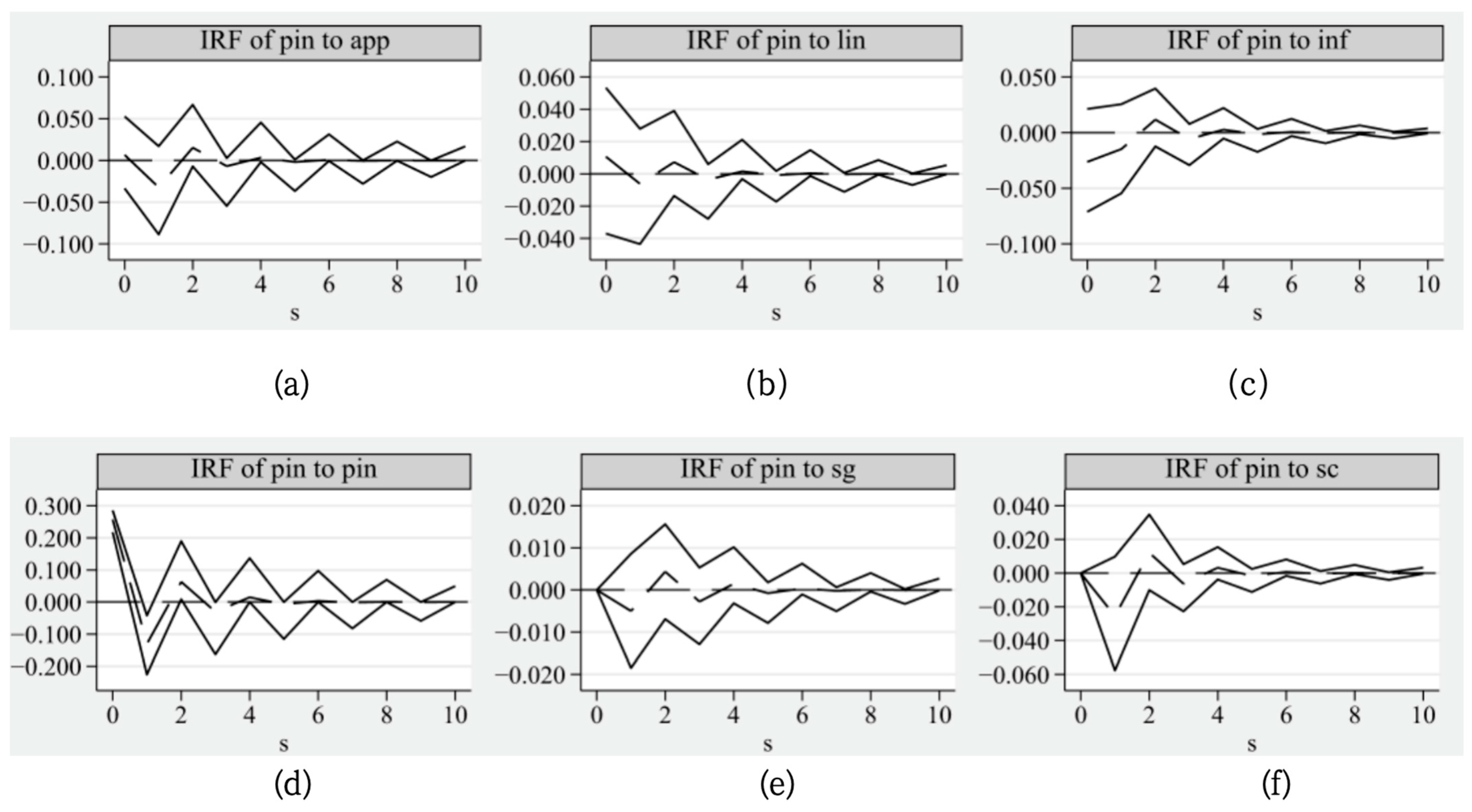 Systems 13 00382 g004