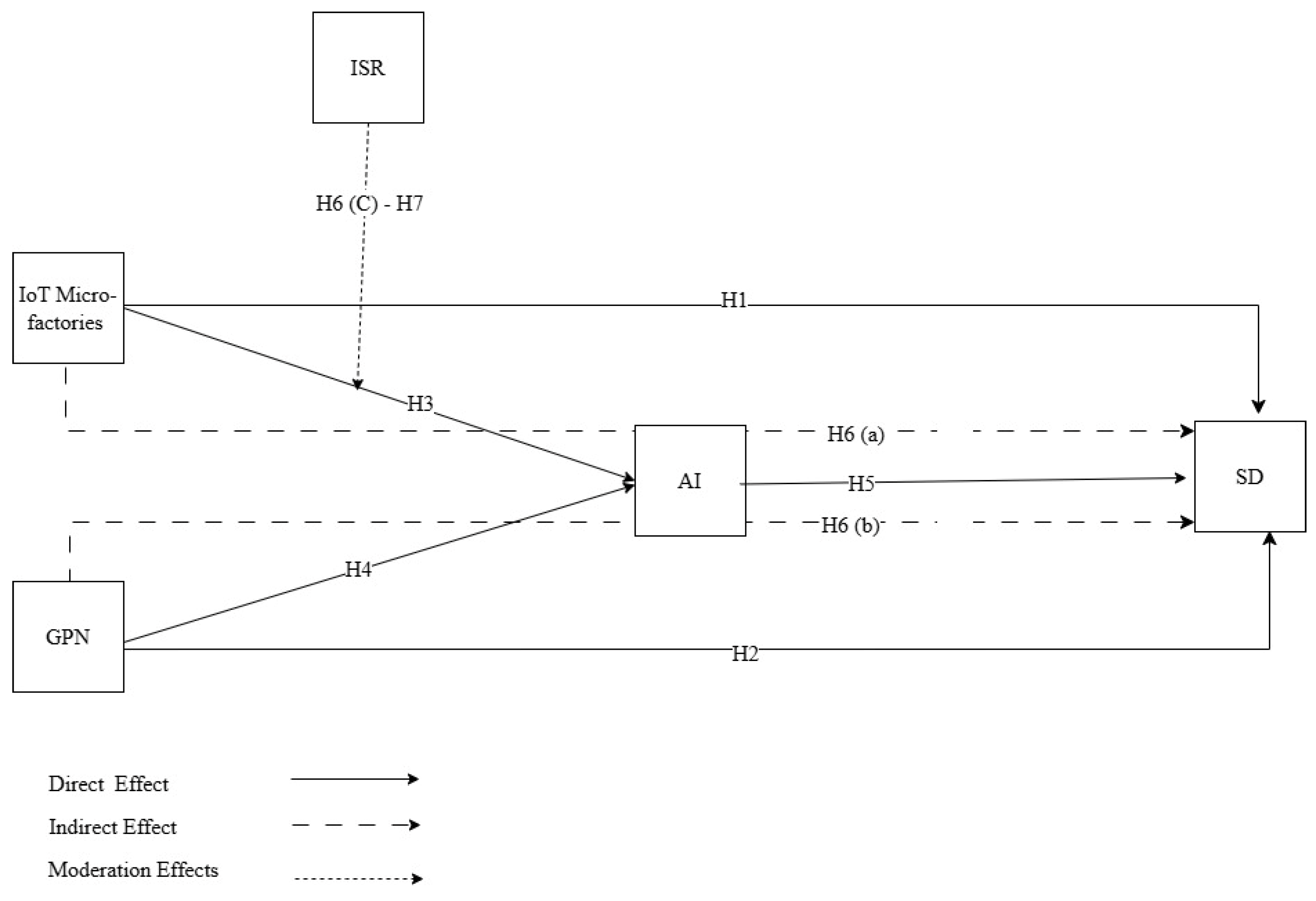 Systems 13 00384 g001