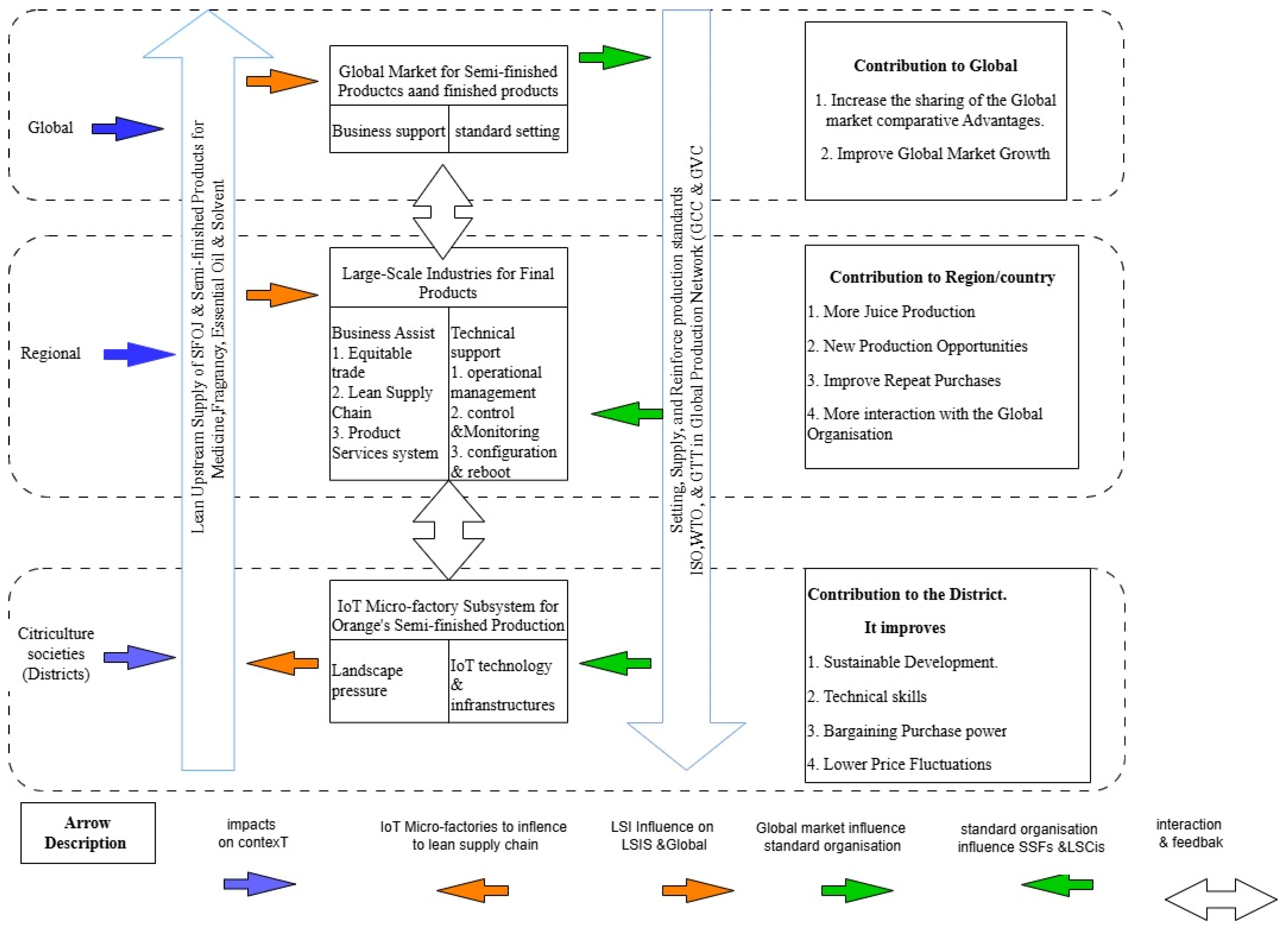 Systems 13 00384 g002