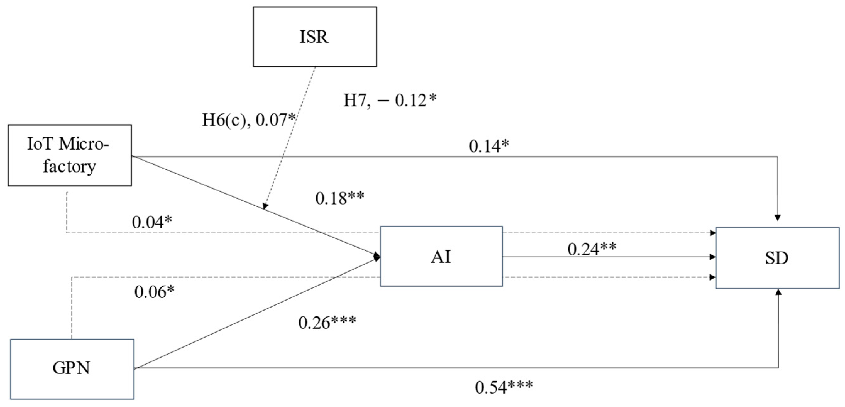 Systems 13 00384 g003