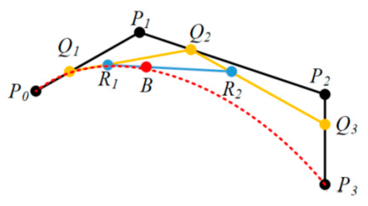 Systems 13 00385 g003