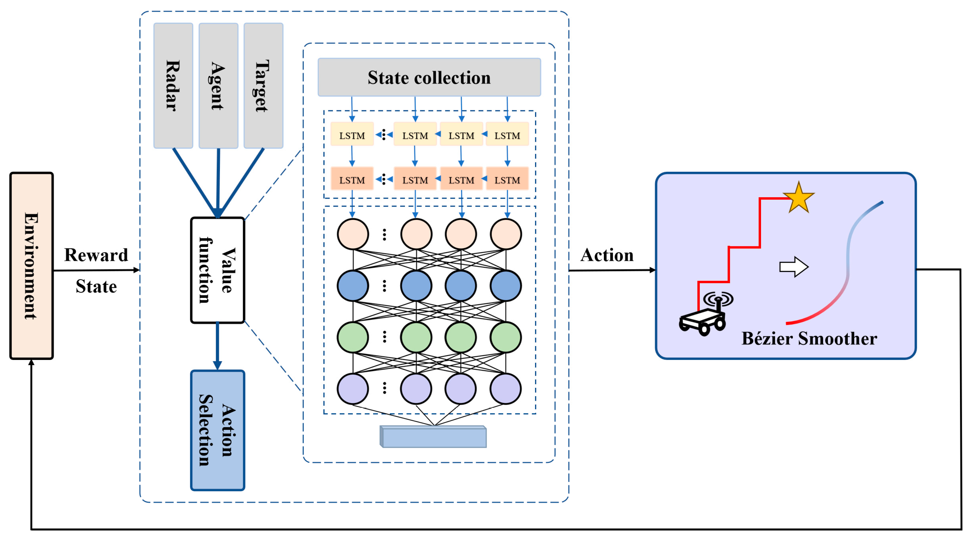 Systems 13 00385 g004