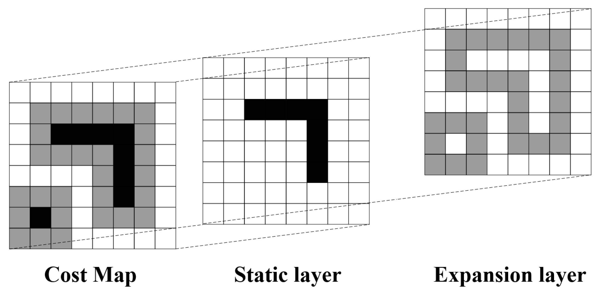 Systems 13 00385 g006