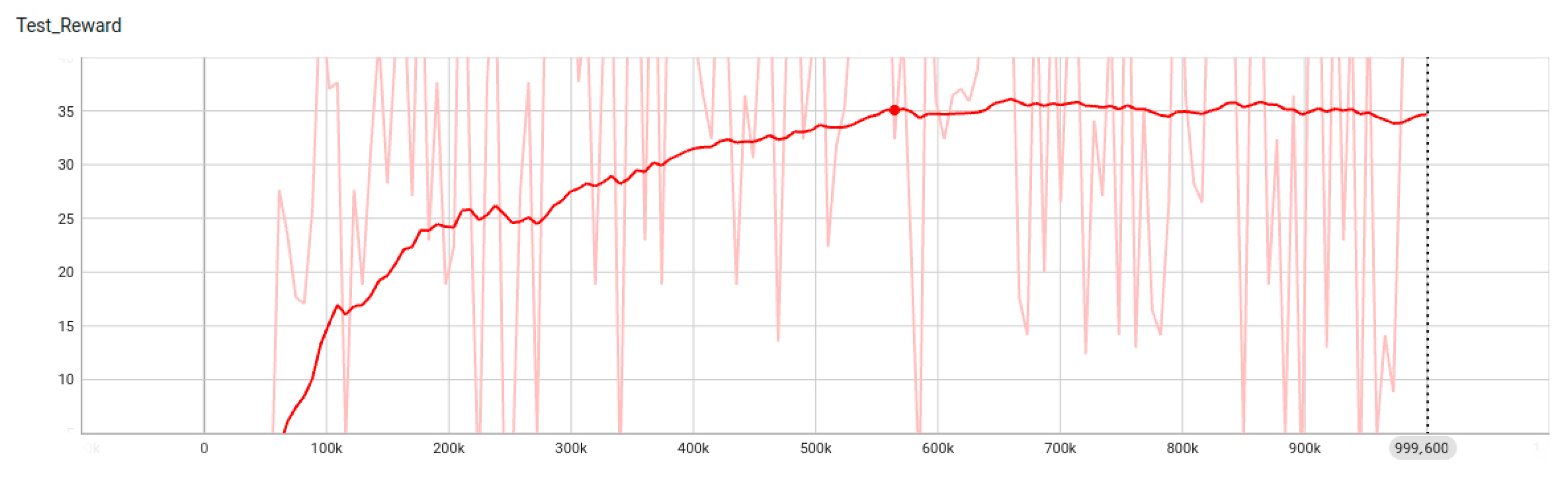 Systems 13 00385 g007
