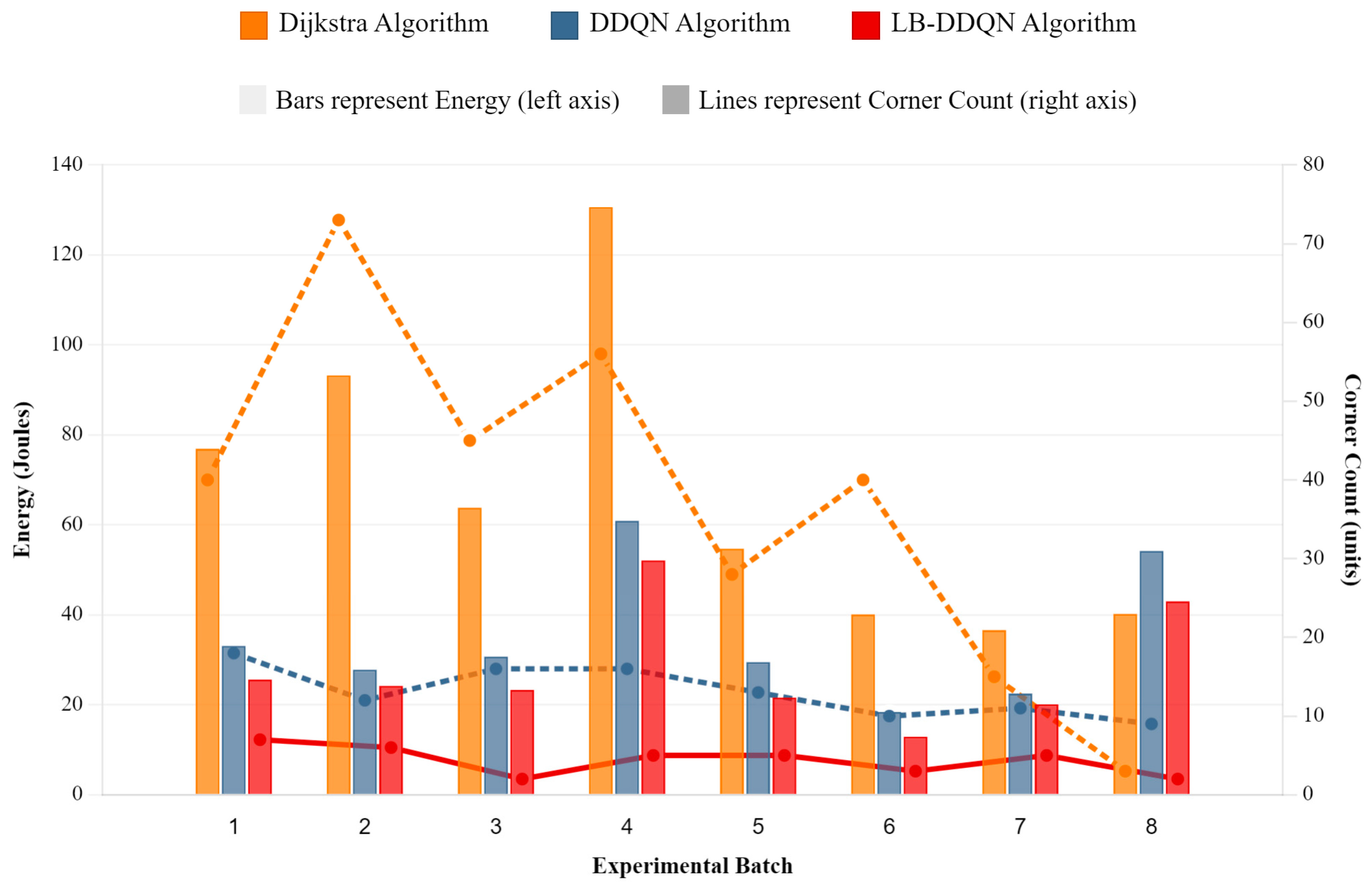 Systems 13 00385 g011