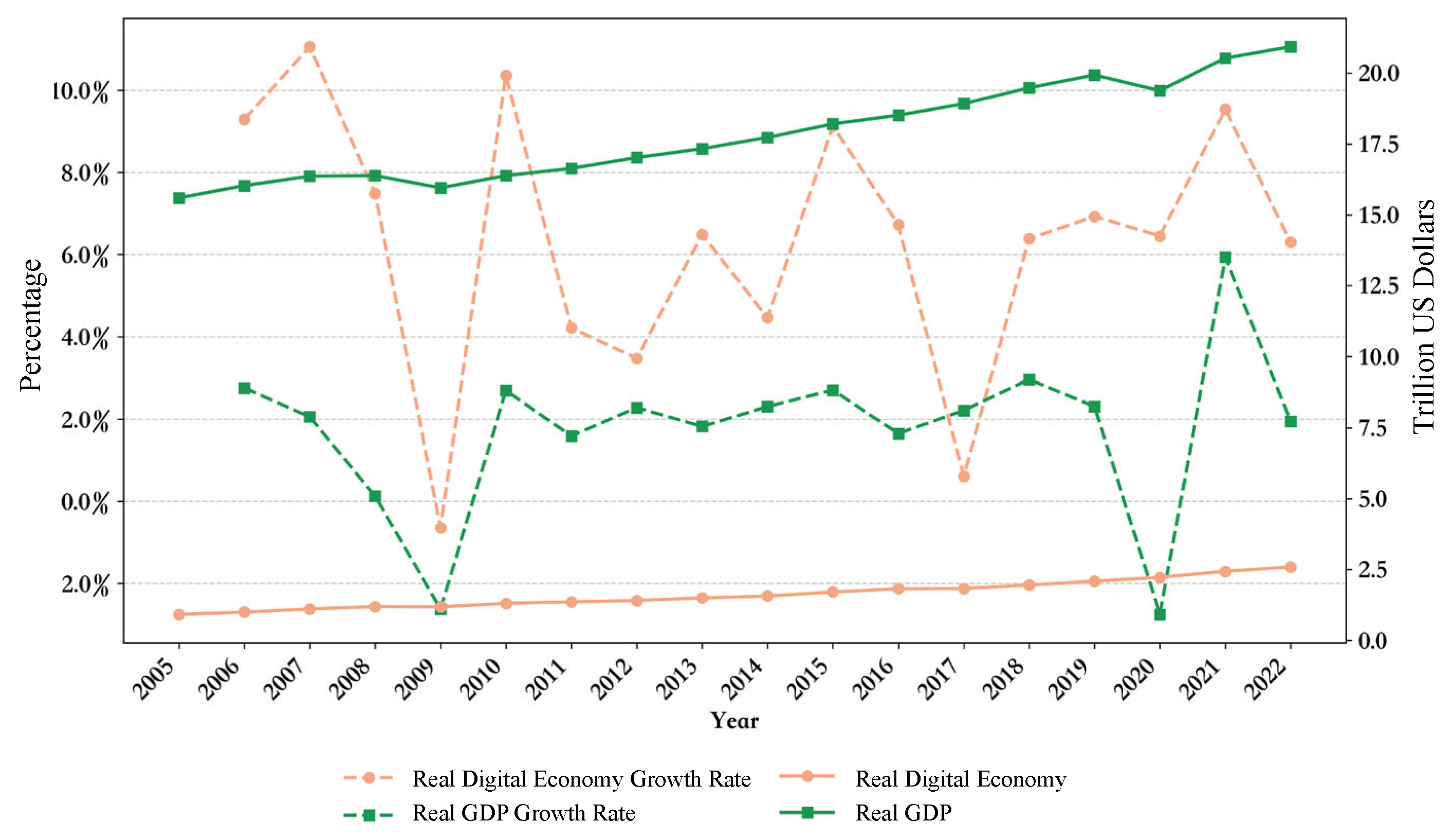 Systems 13 00392 g001