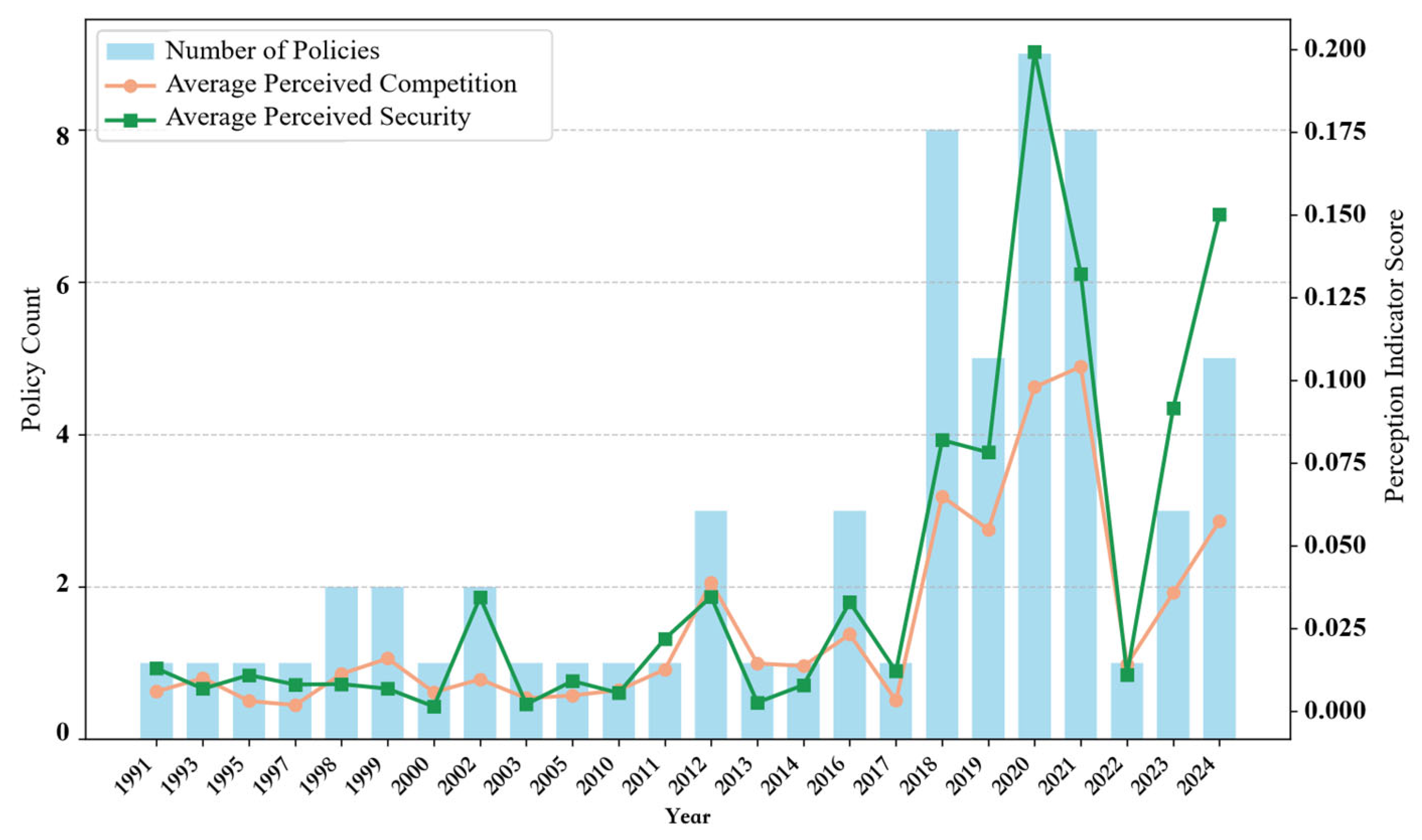Systems 13 00392 g004