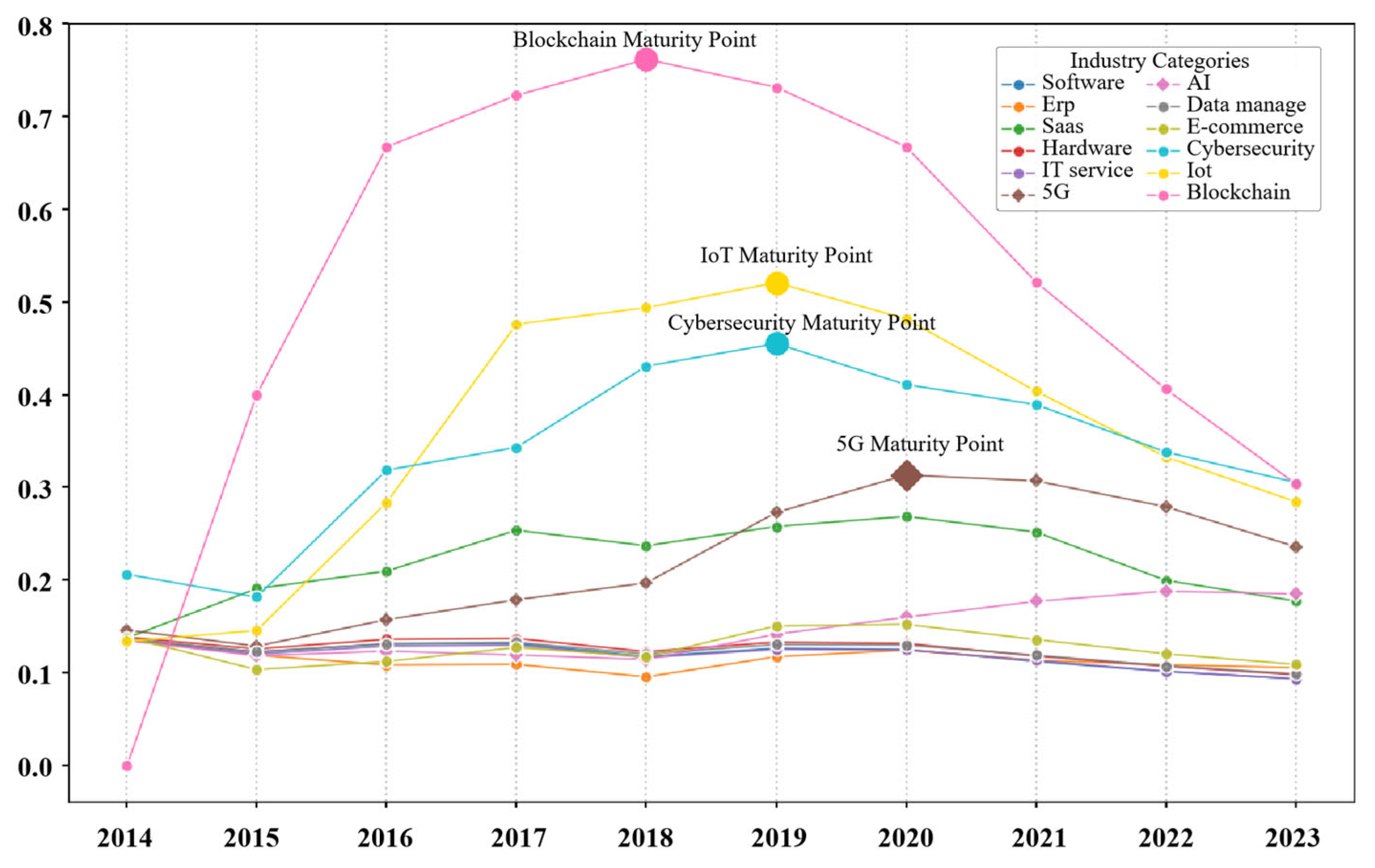 Systems 13 00392 g008