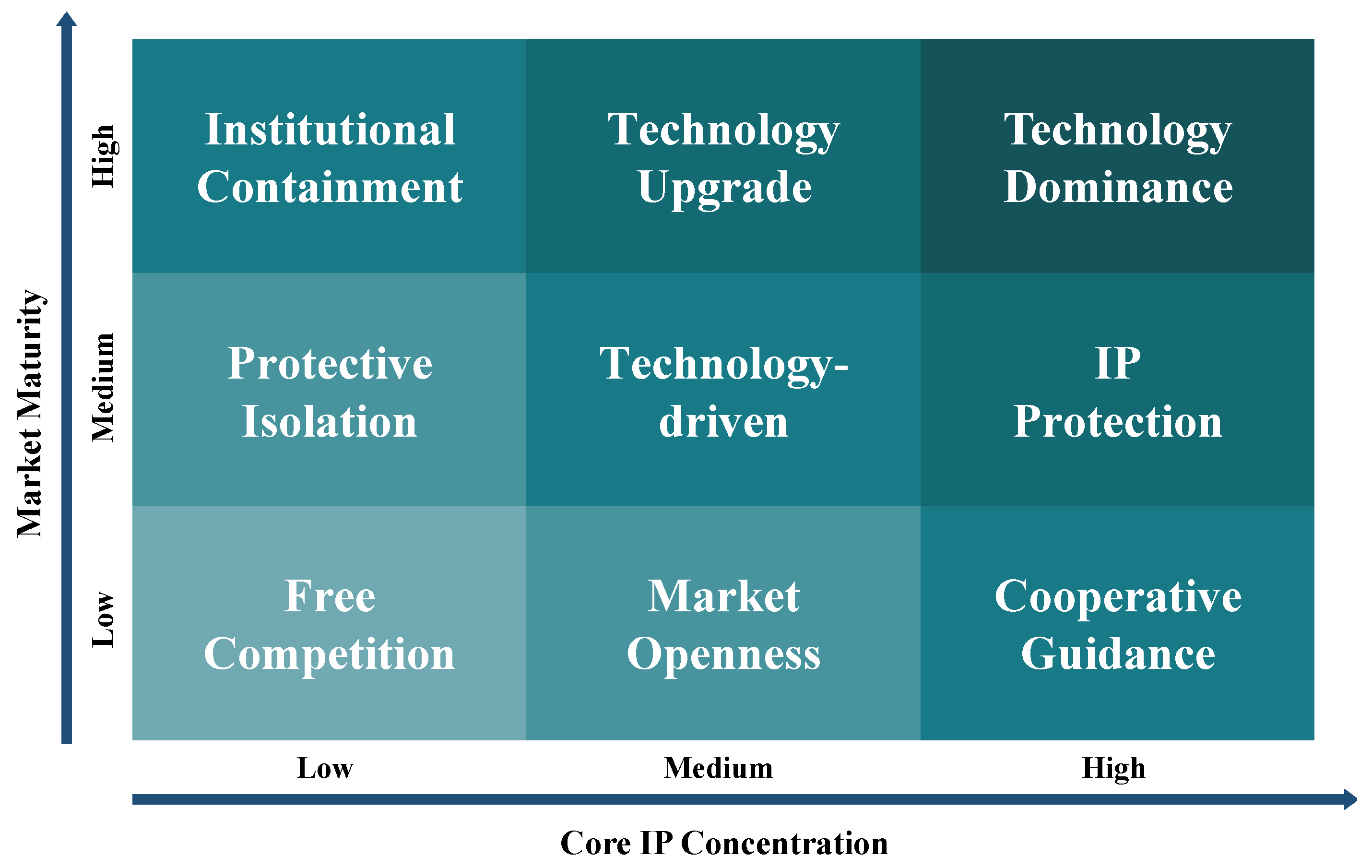 Systems 13 00392 g010