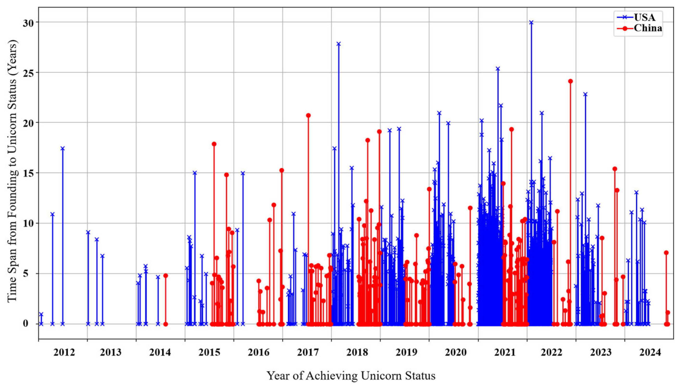 Systems 13 00392 g011