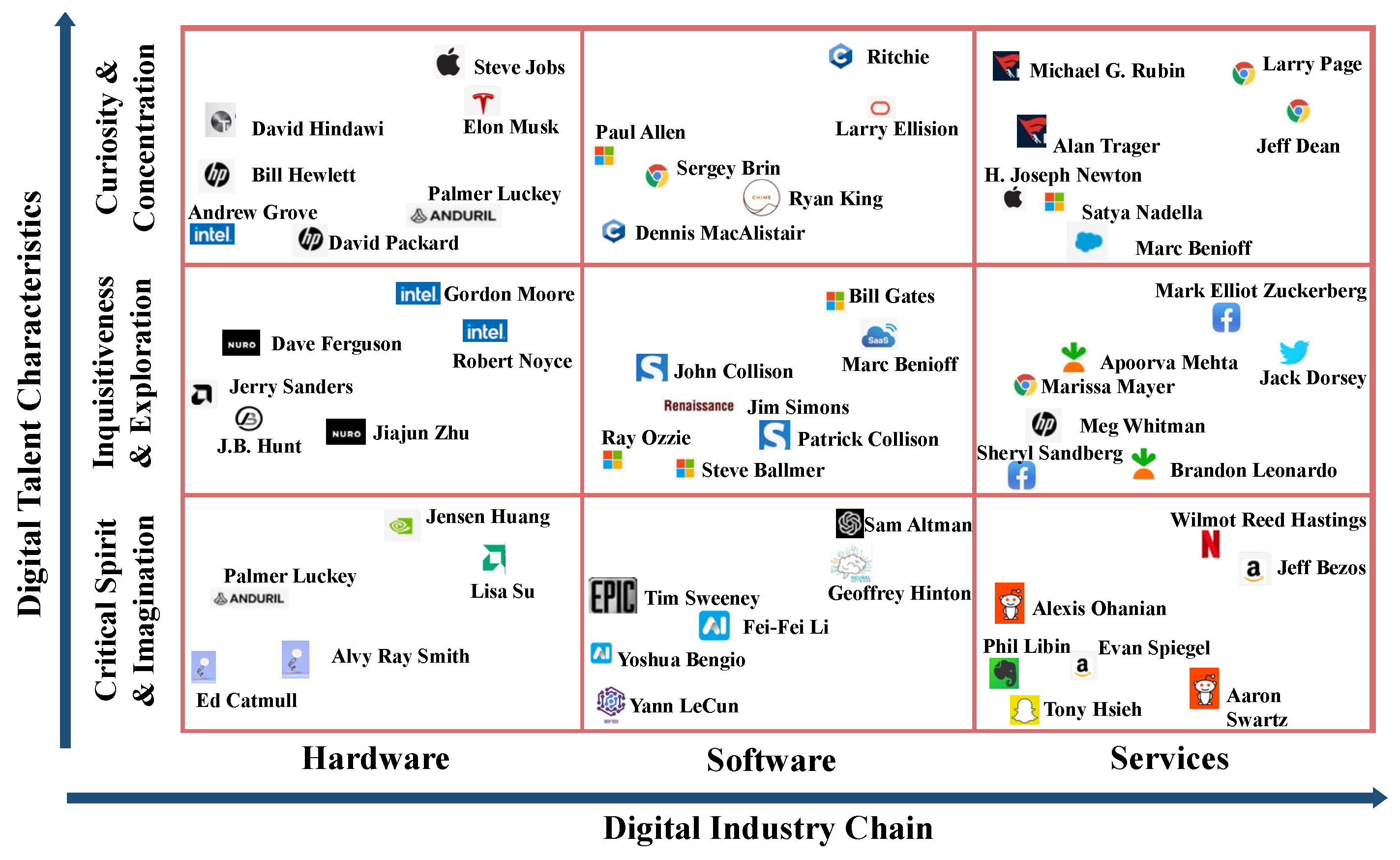 Systems 13 00392 g012