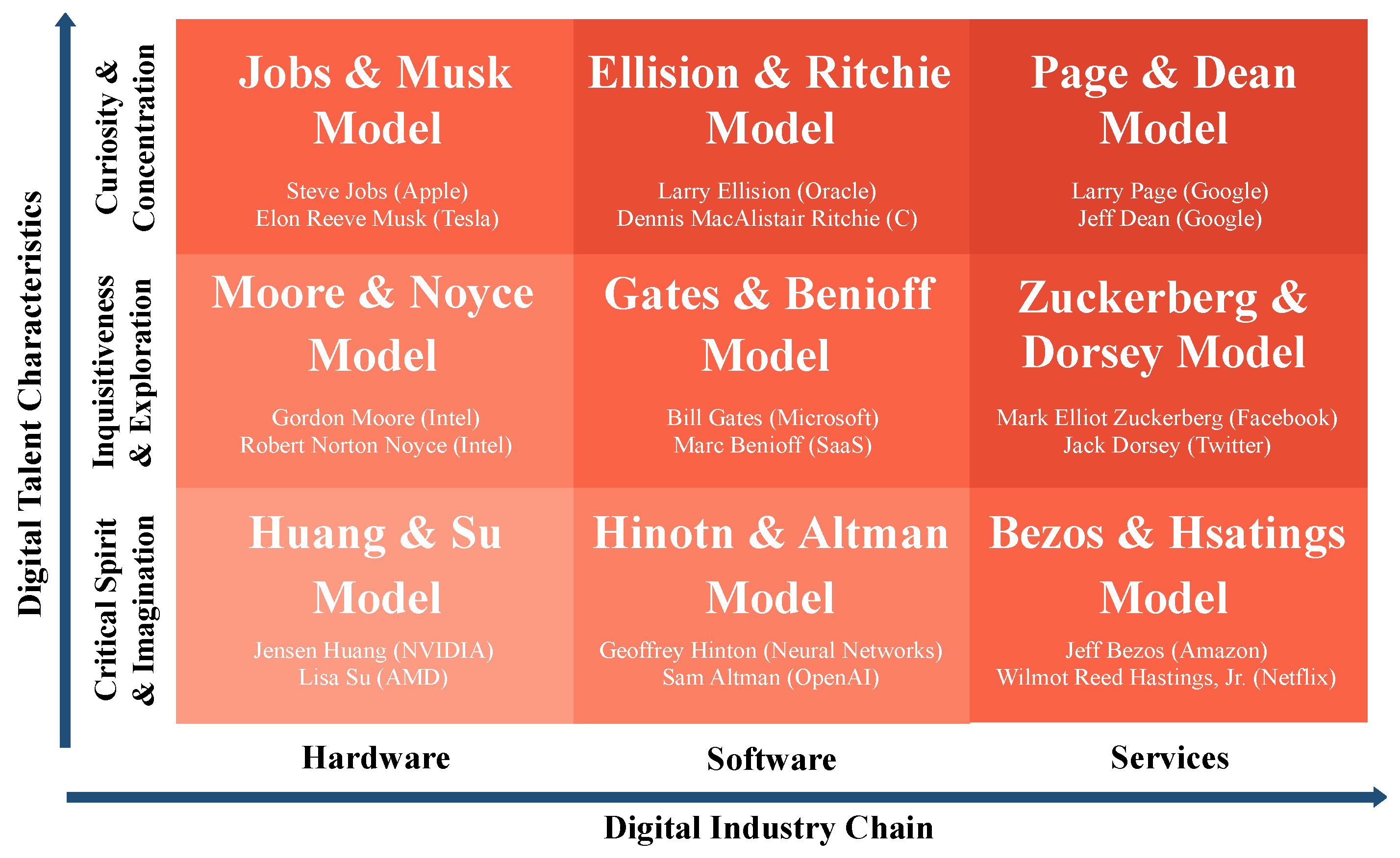 Systems 13 00392 g013