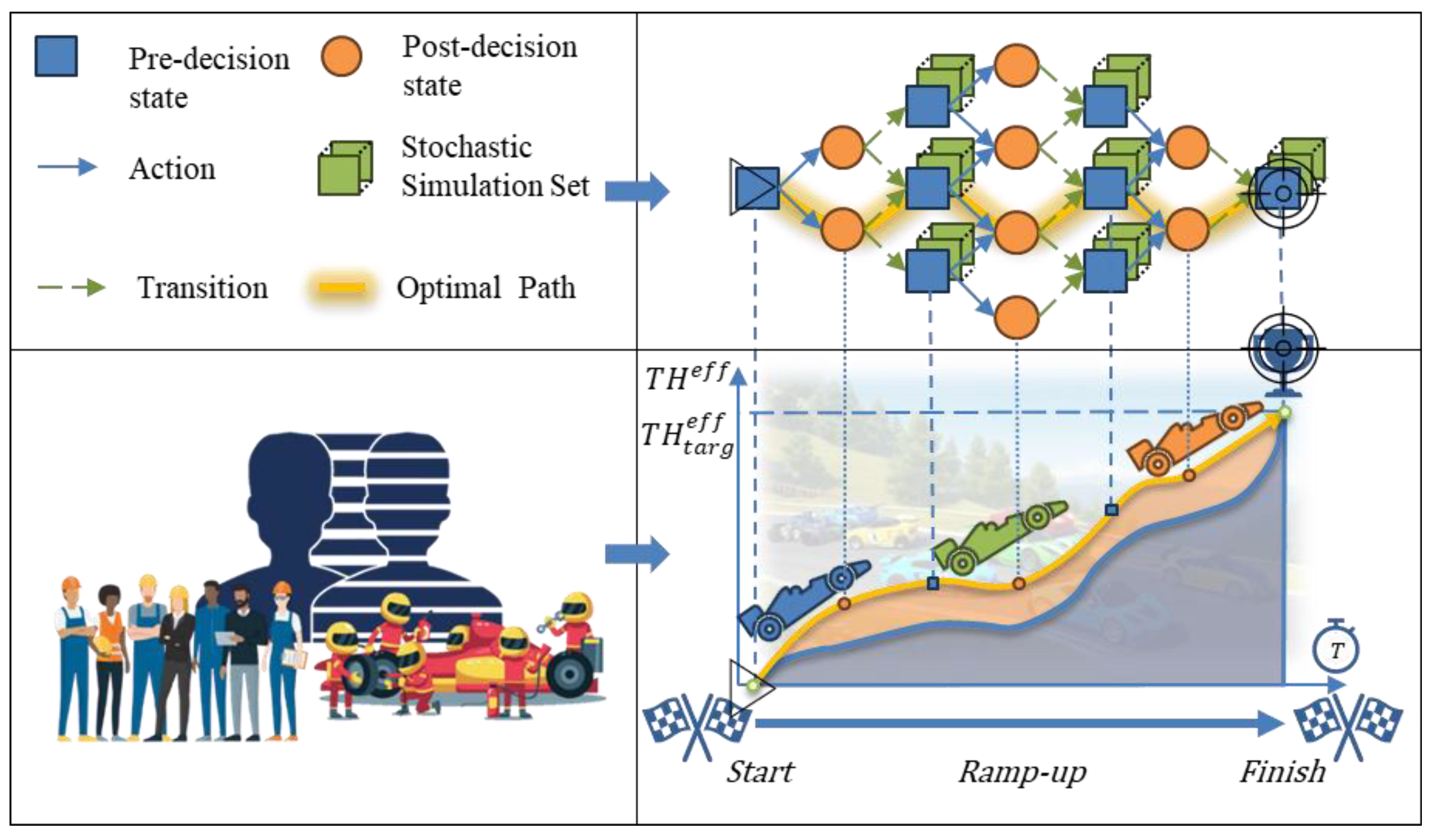 Systems 13 00393 g001