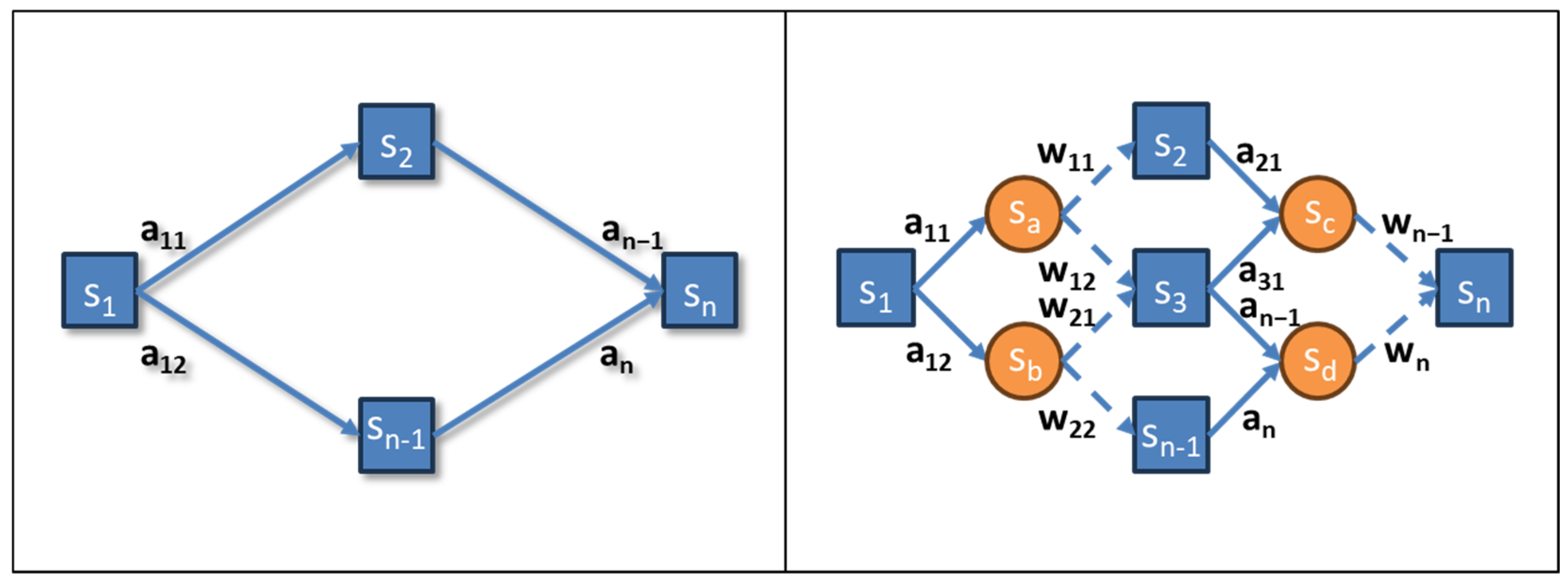 Systems 13 00393 g002