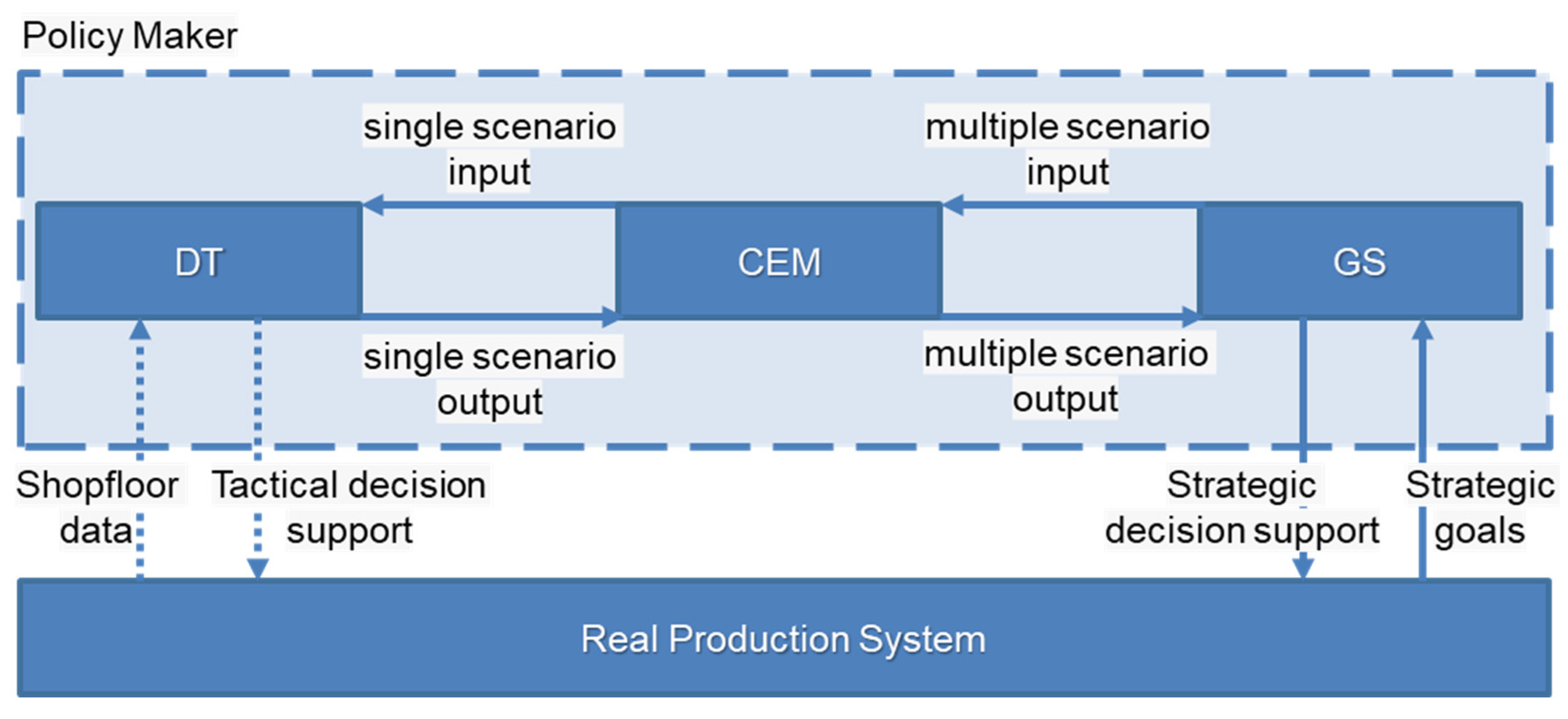 Systems 13 00393 g003