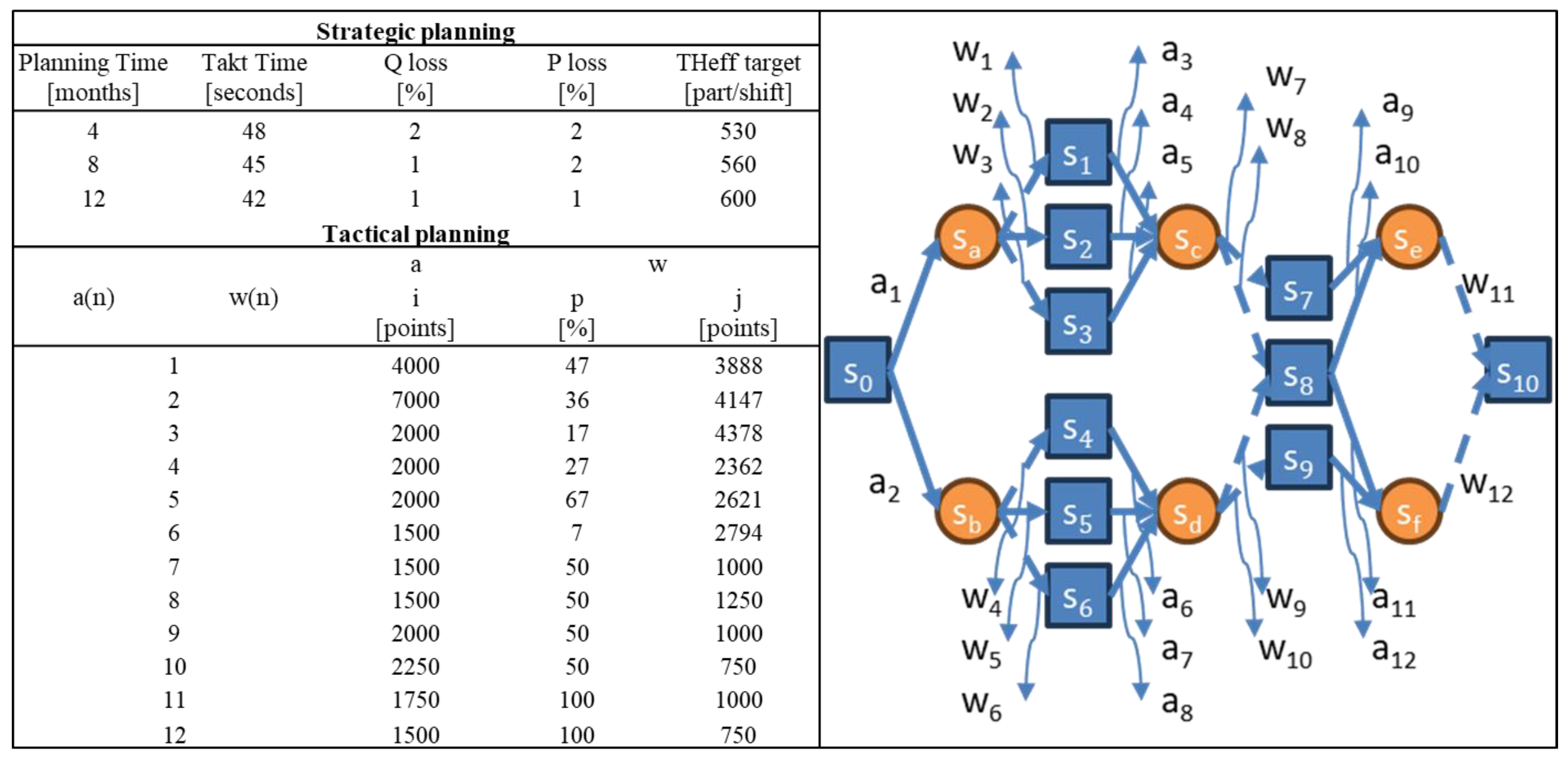Systems 13 00393 g006
