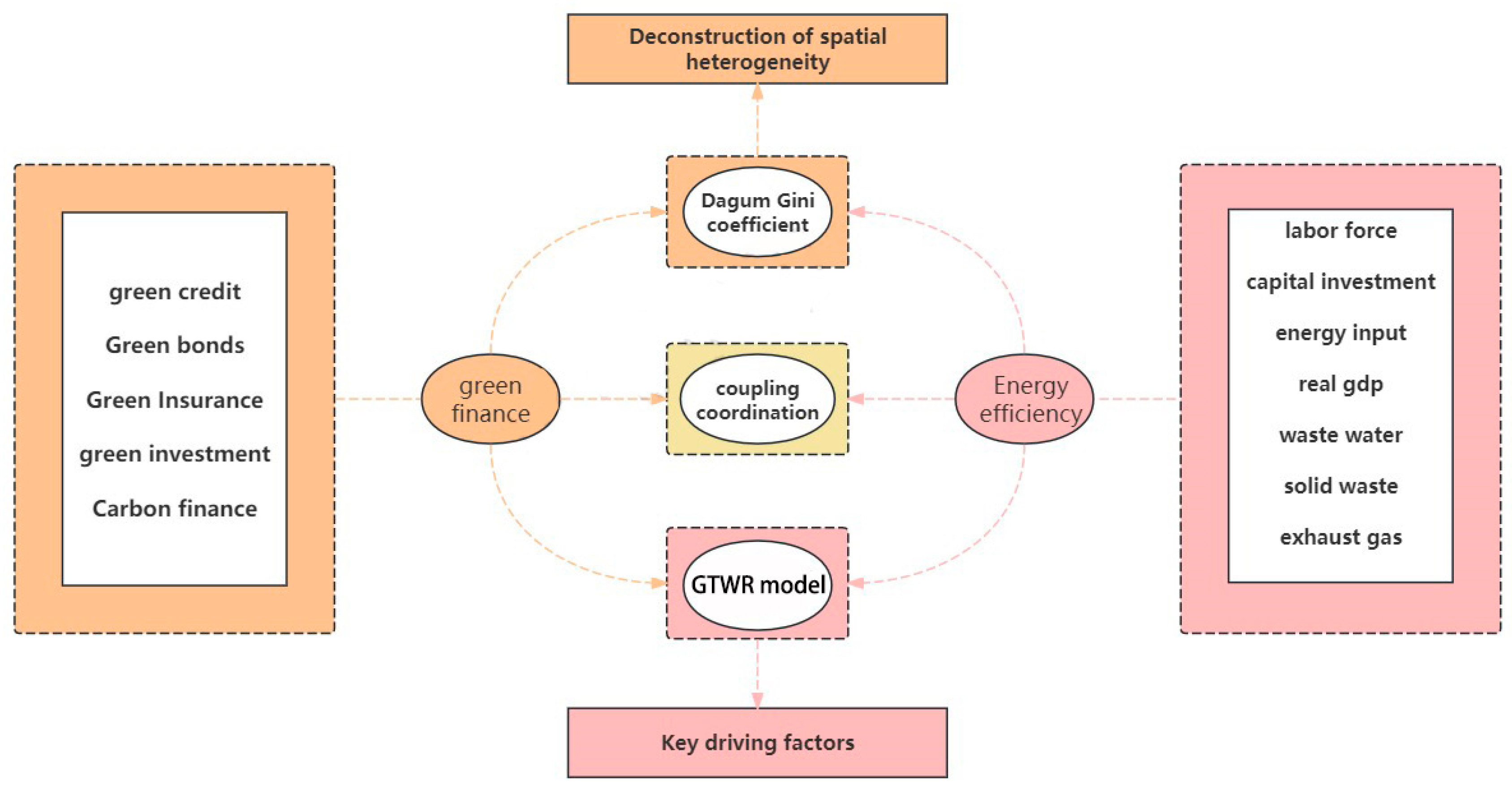 Systems 13 00394 g001