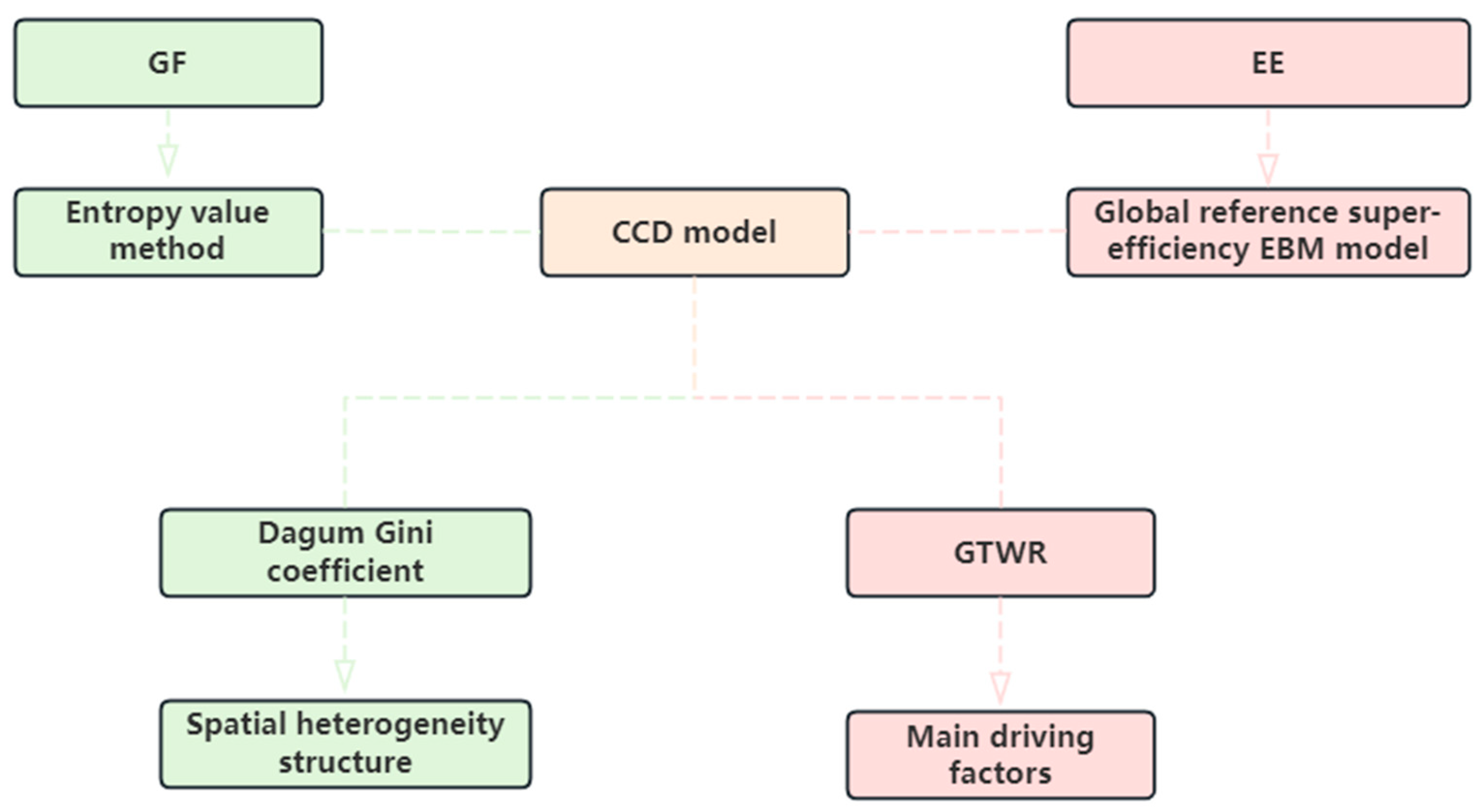 Systems 13 00394 g002